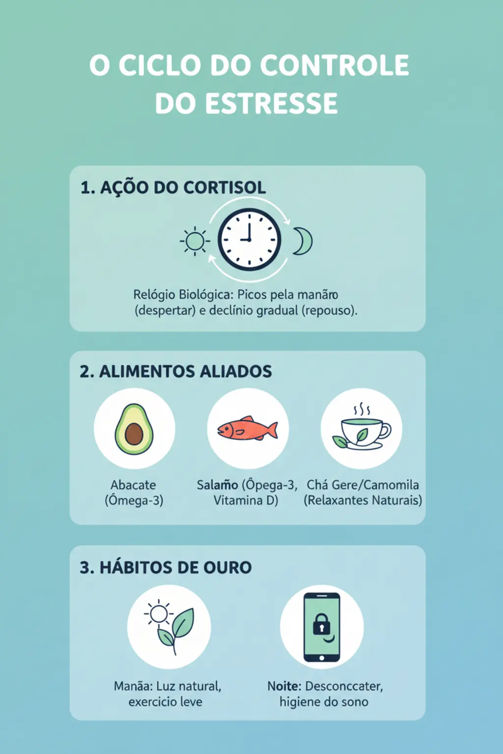 Infográfico da receita