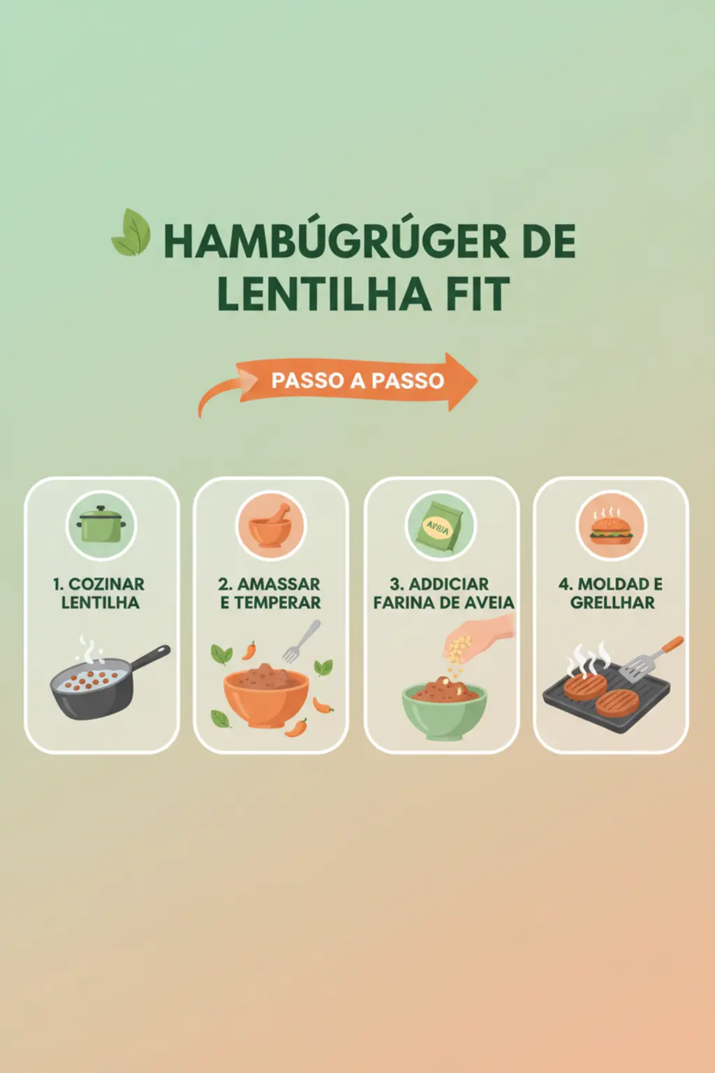 Infográfico da receita