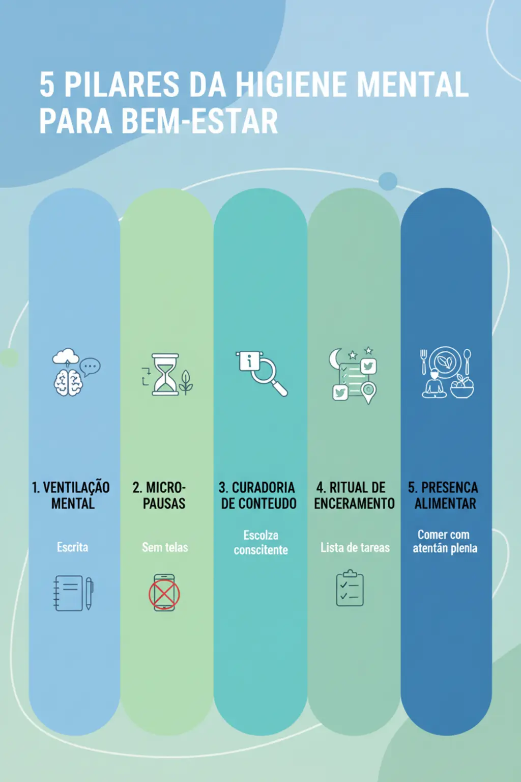 Infográfico da receita