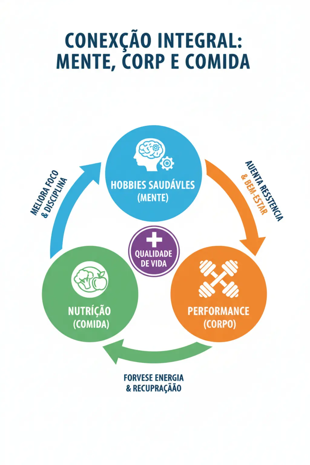 Infográfico da receita