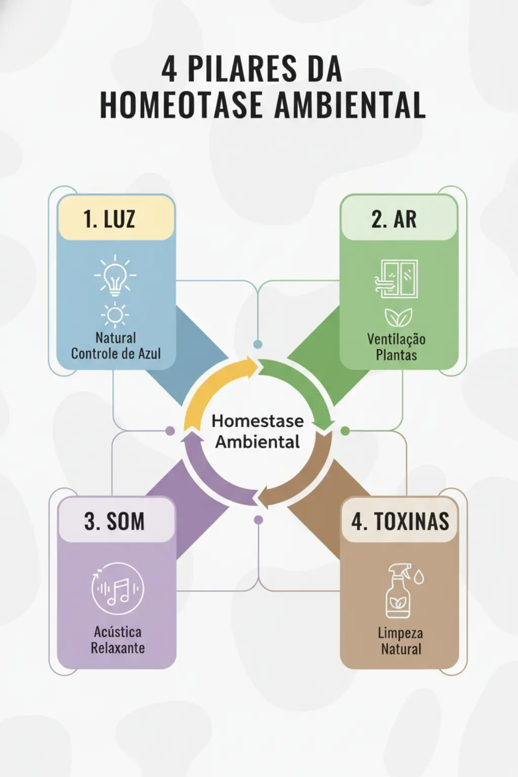 Infográfico da receita