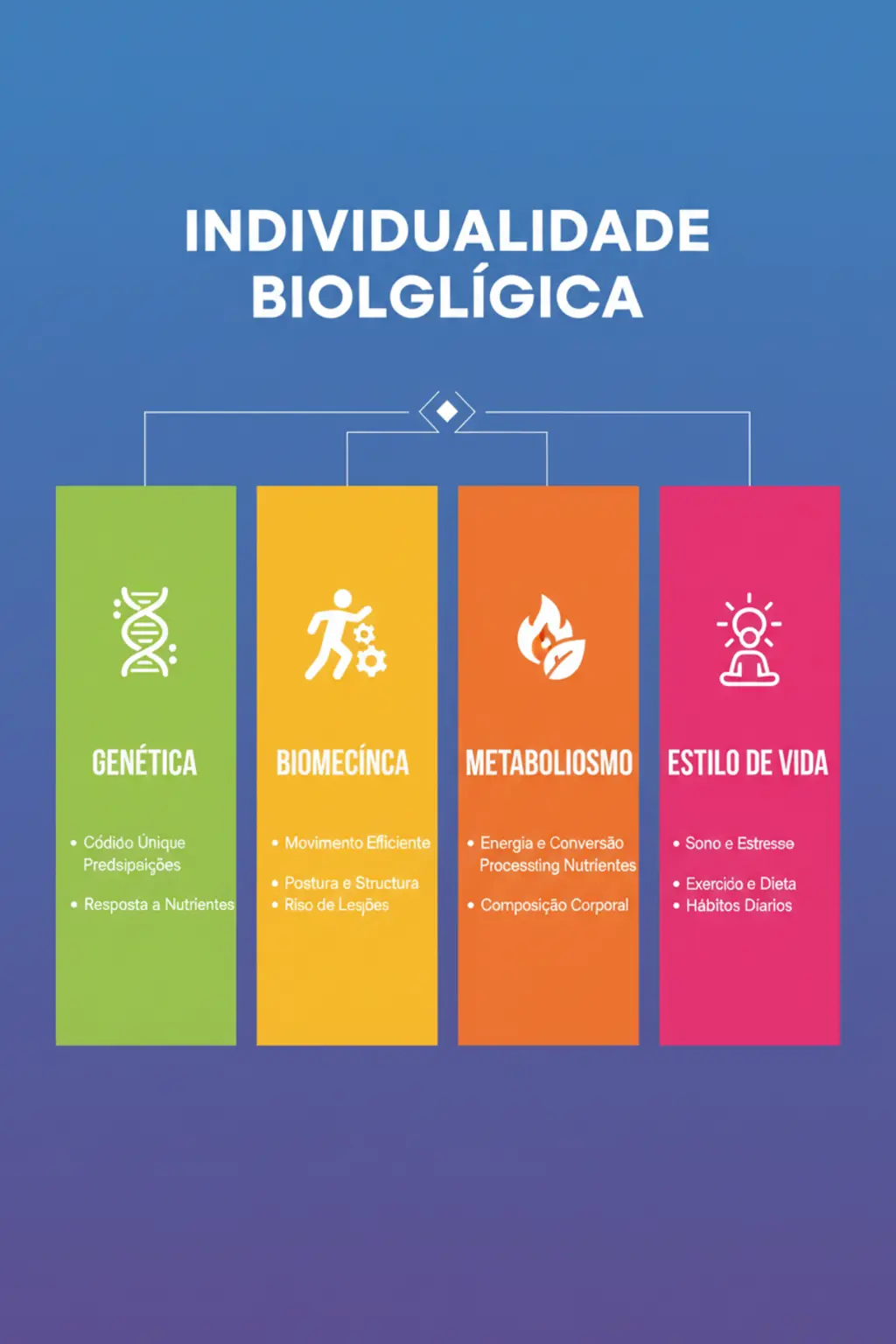 Individualidade biológica no treino garante resultados reais e seguros 1 Infográfico da receita