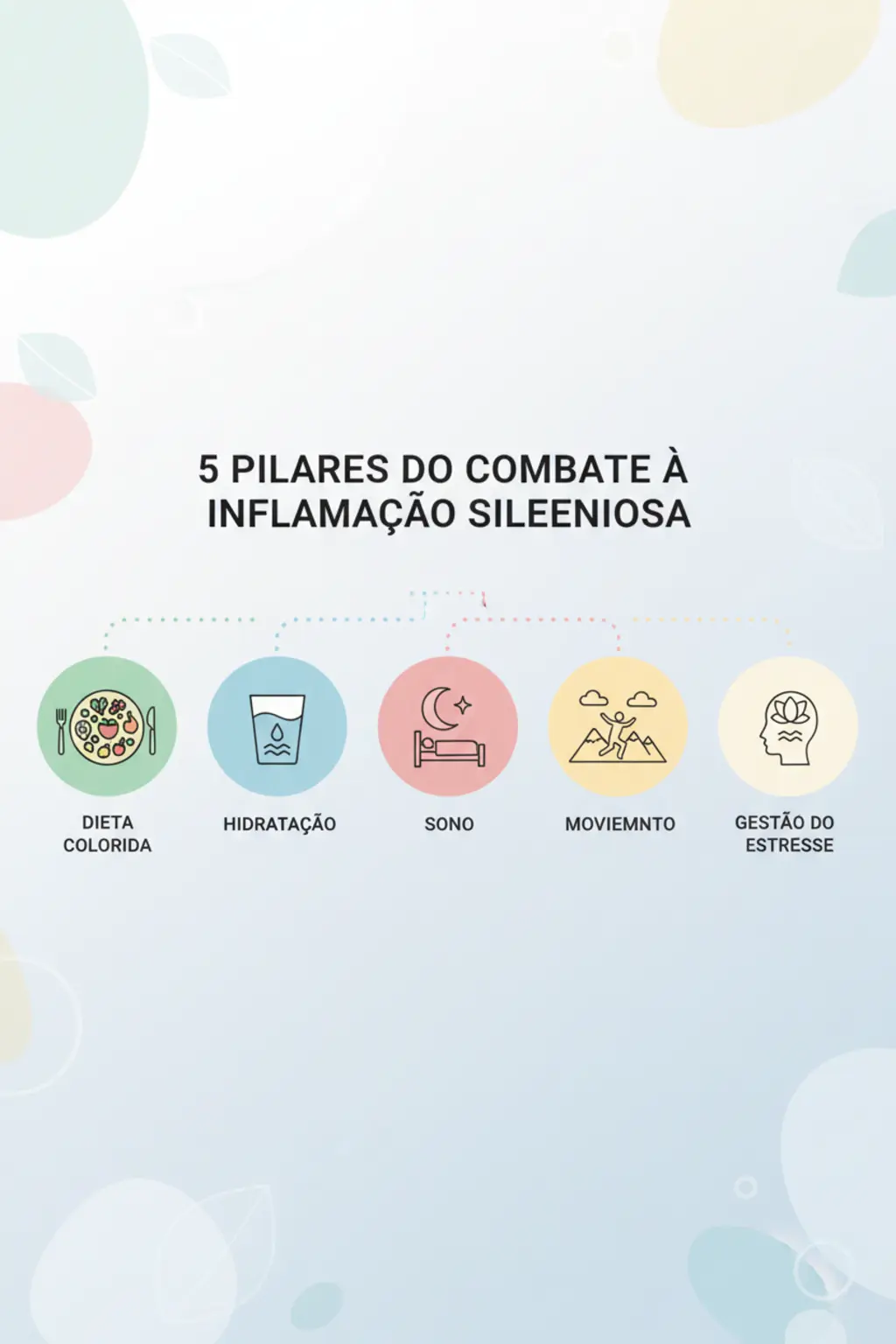 Infográfico da receita
