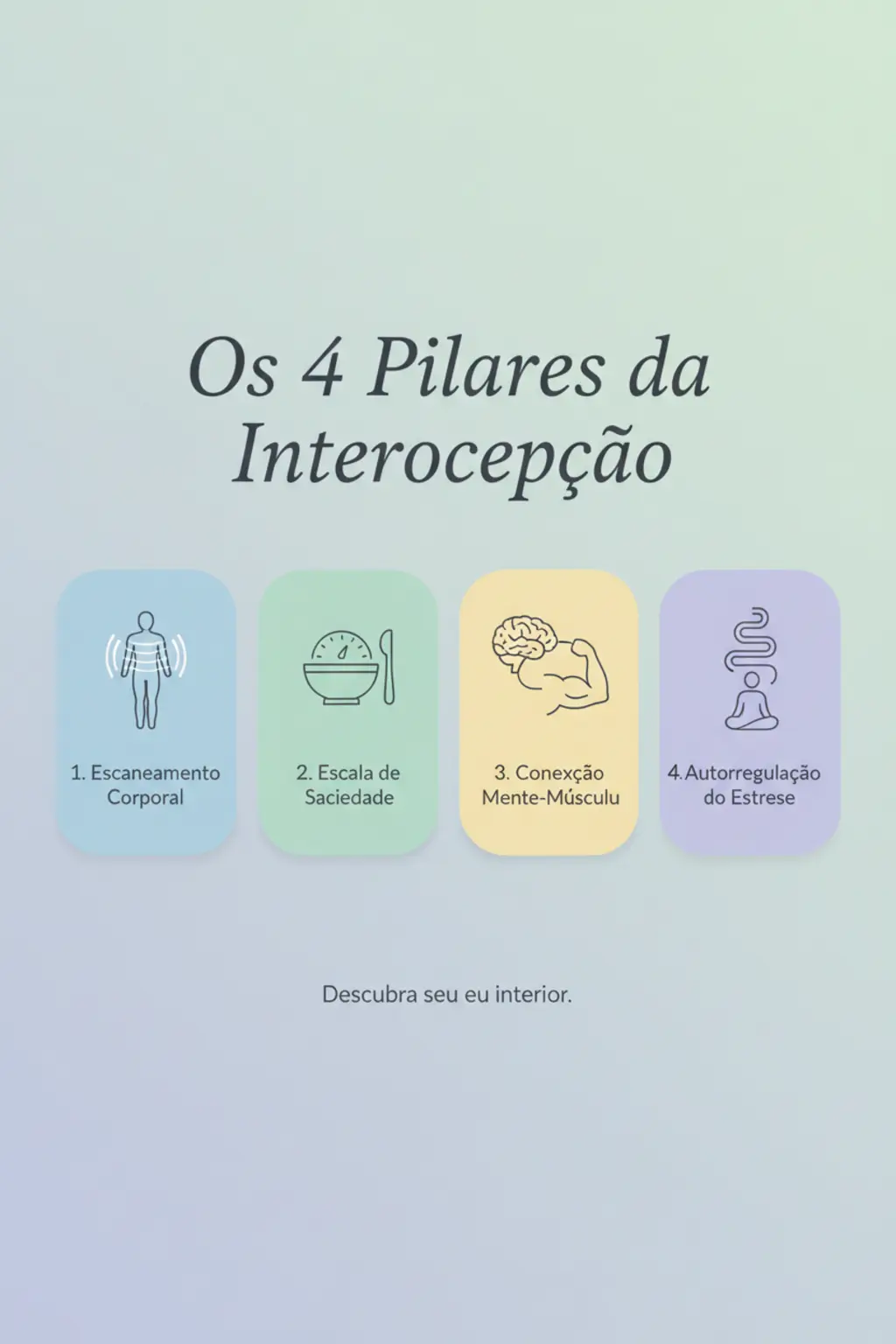 Infográfico da receita