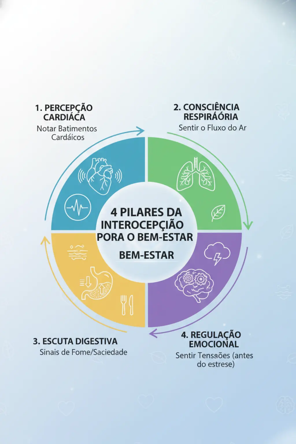 Infográfico da receita