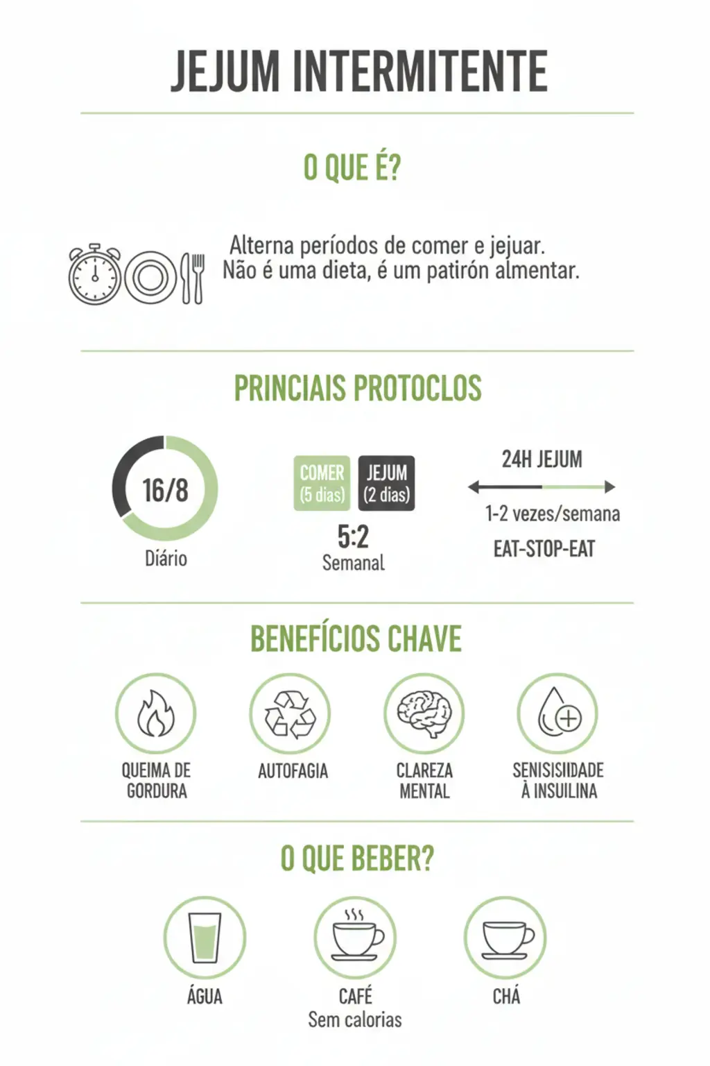 Infográfico da receita