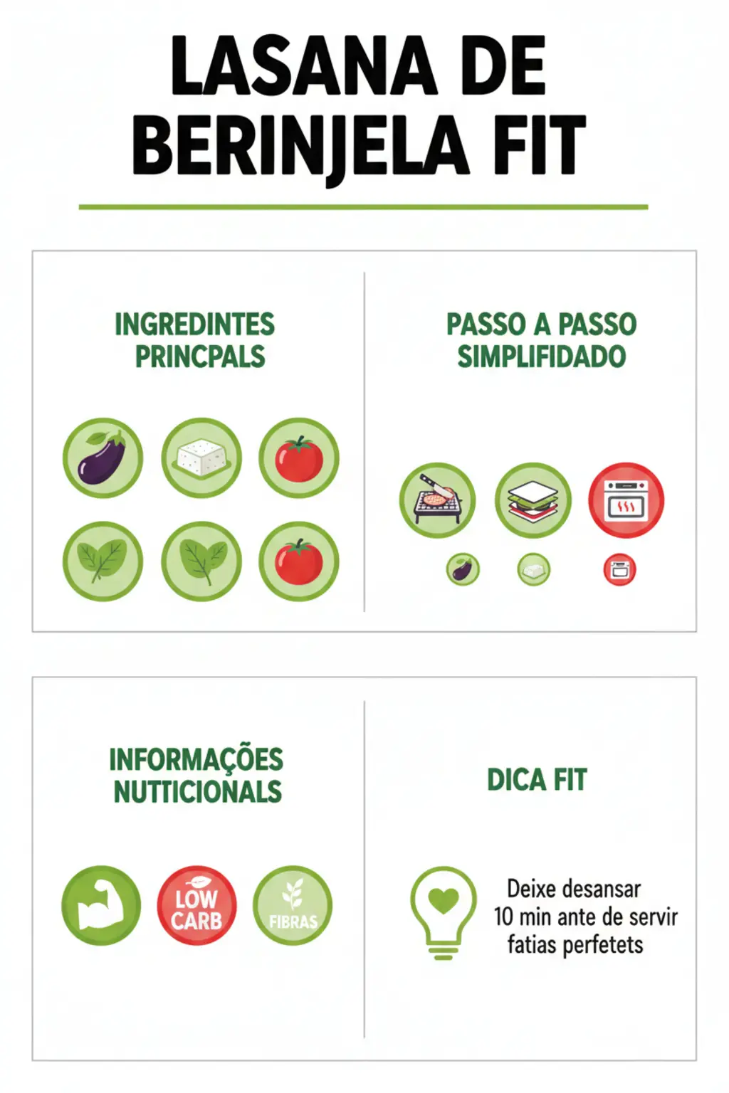 Infográfico da receita