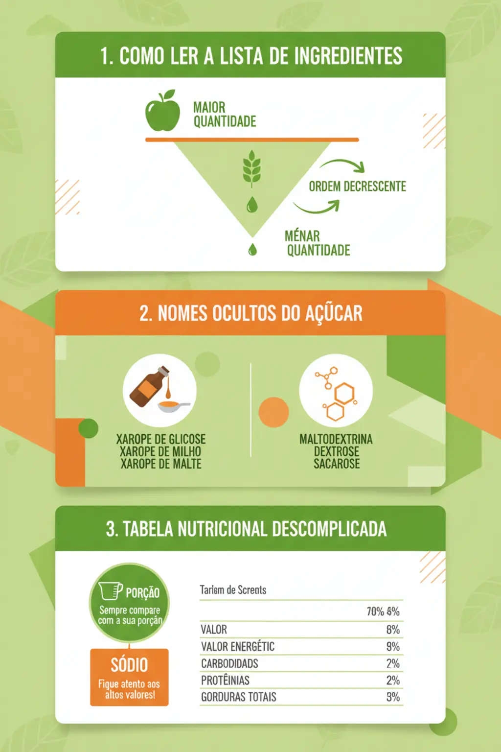 Infográfico da receita