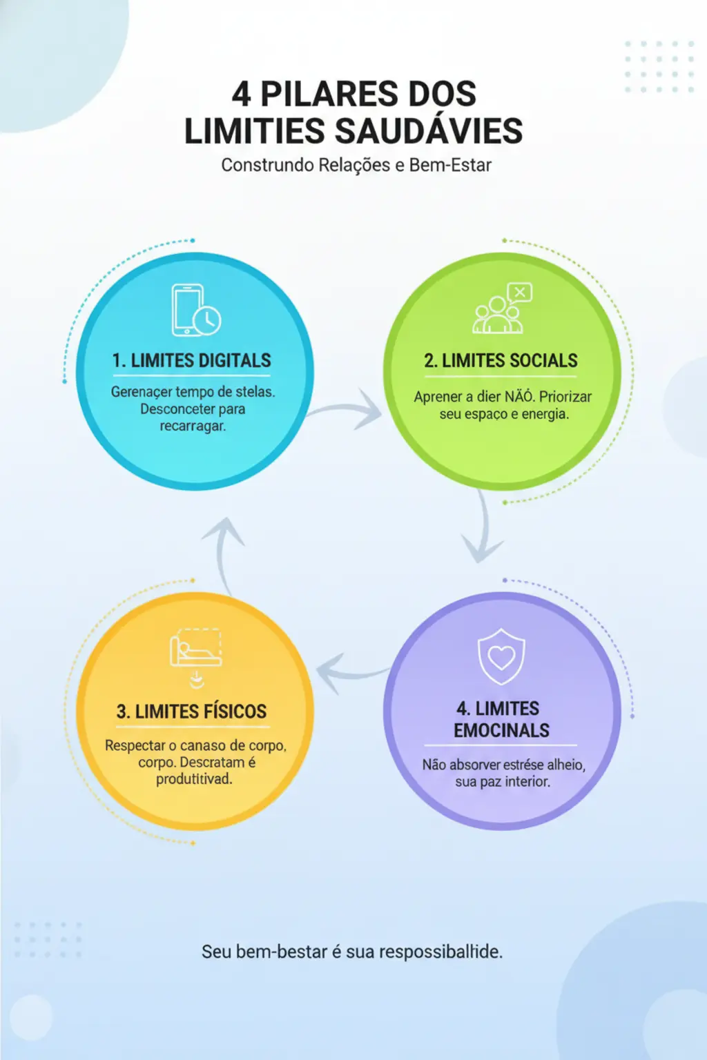 Infográfico da receita