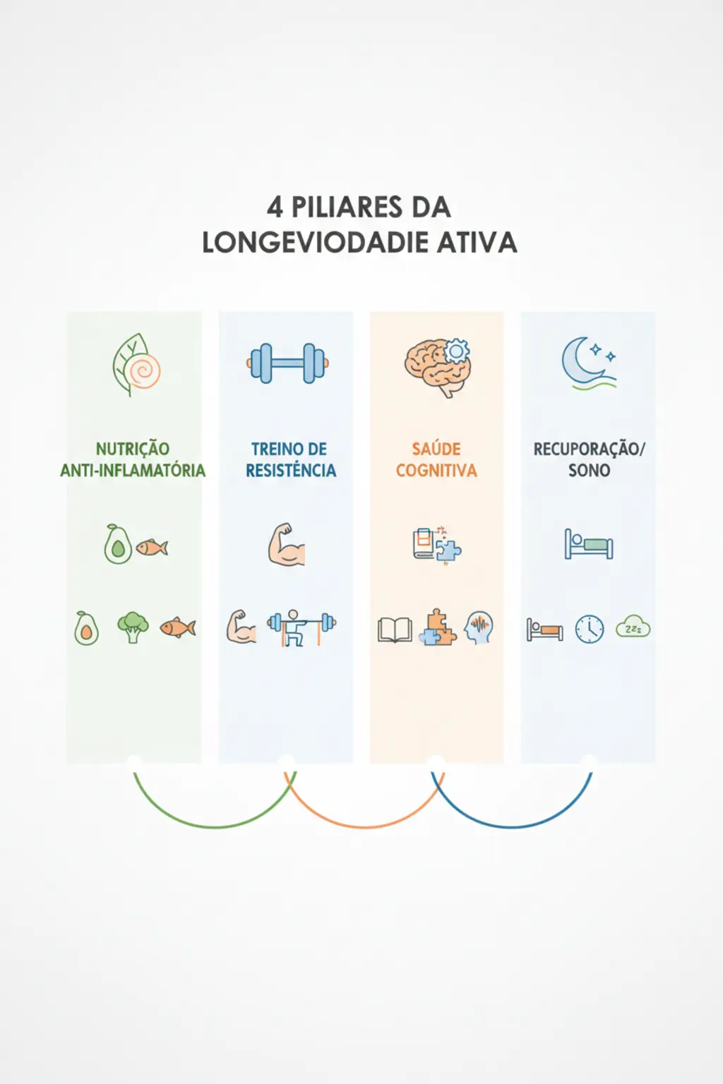Infográfico da receita