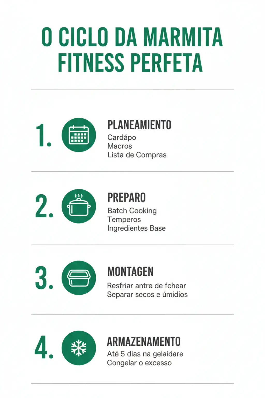 Infográfico da receita