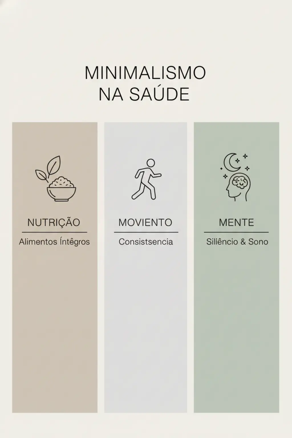 Infográfico da receita
