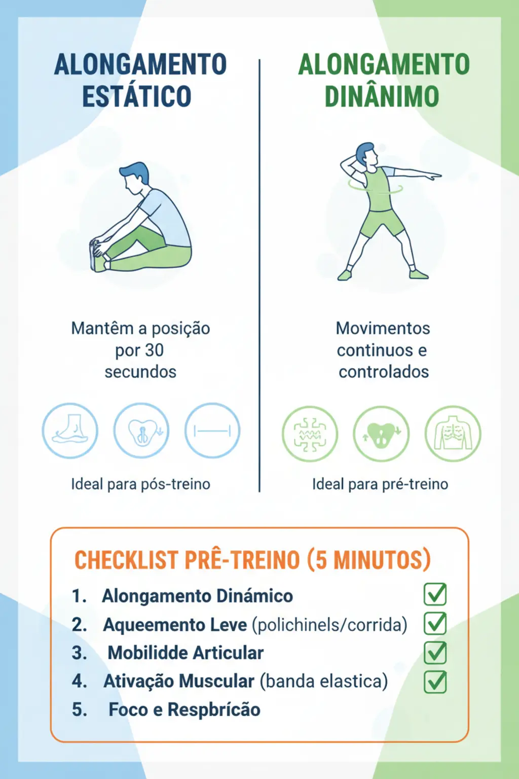 Infográfico da receita
