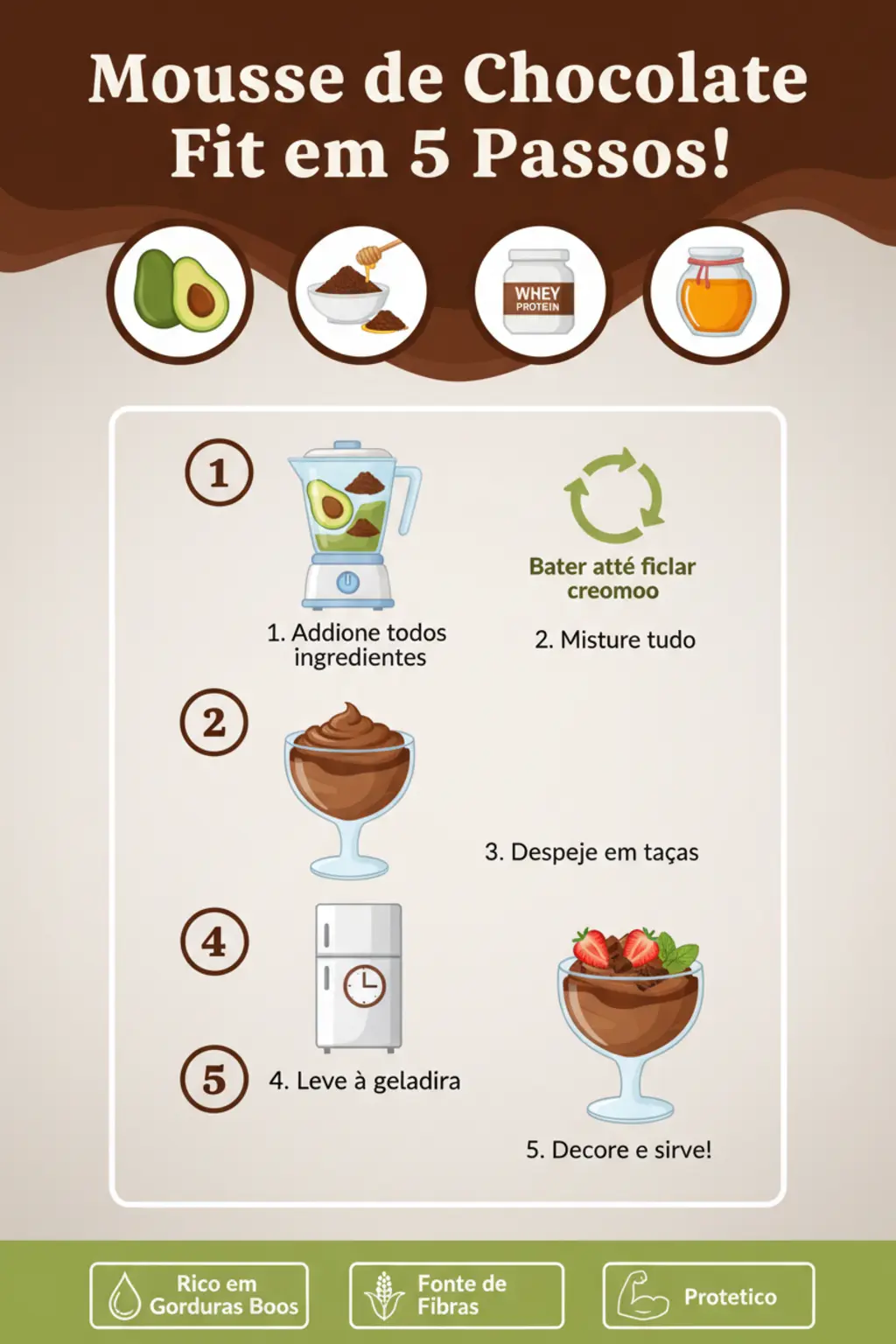 Infográfico da receita