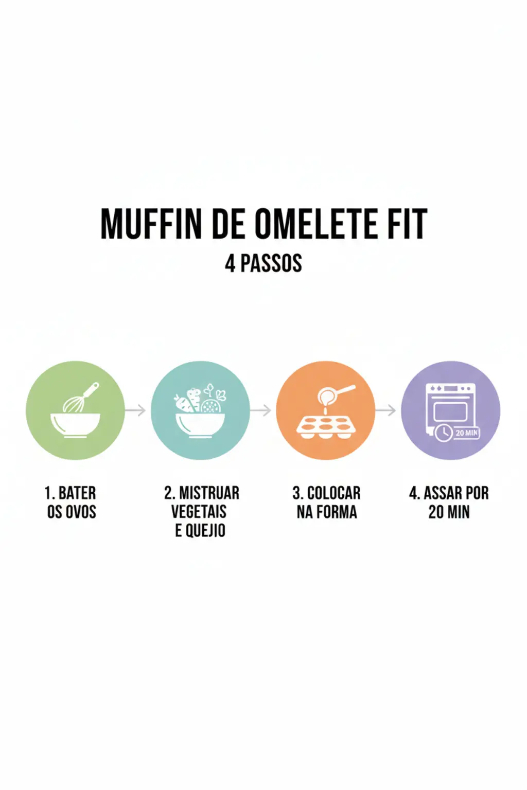 Infográfico da receita