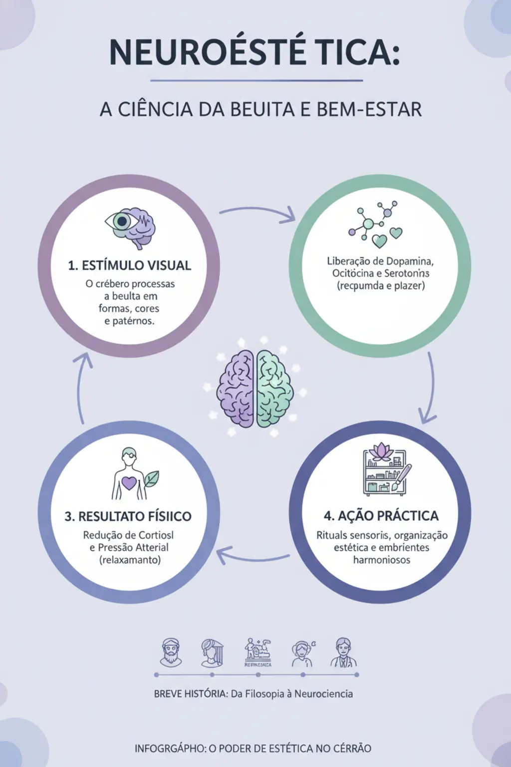Infográfico da receita
