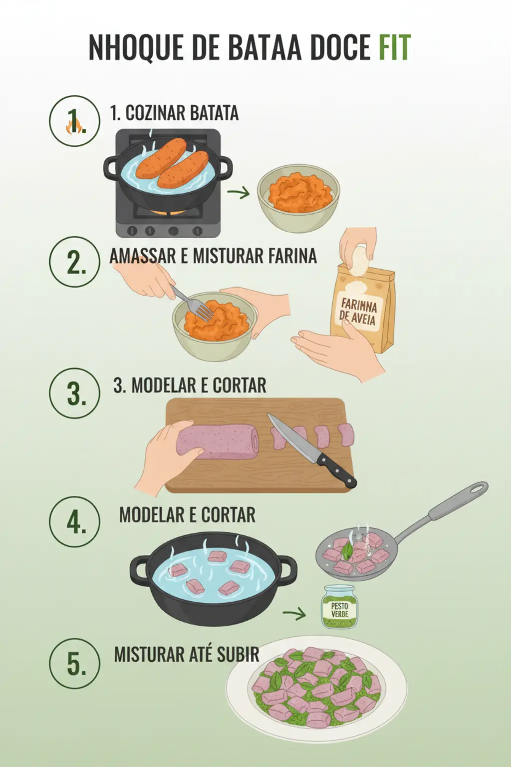 Infográfico da receita