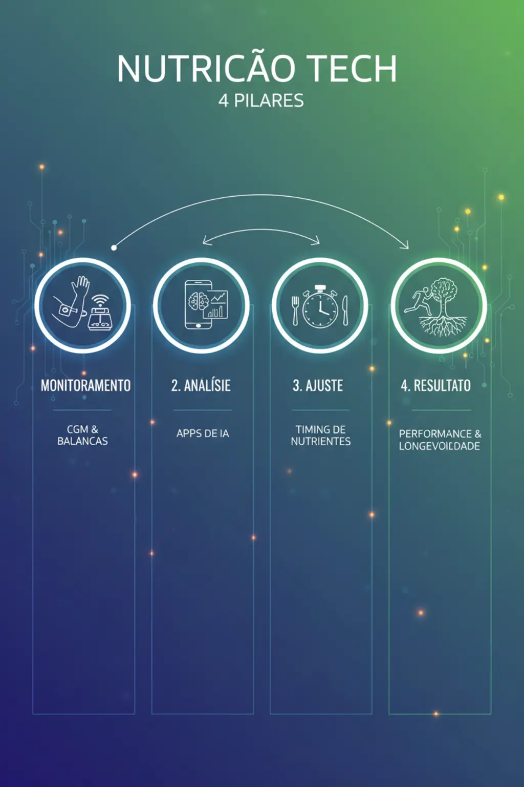 Nutrição de precisão e gadgets alimentares para o seu dia a dia 1 Infográfico da receita
