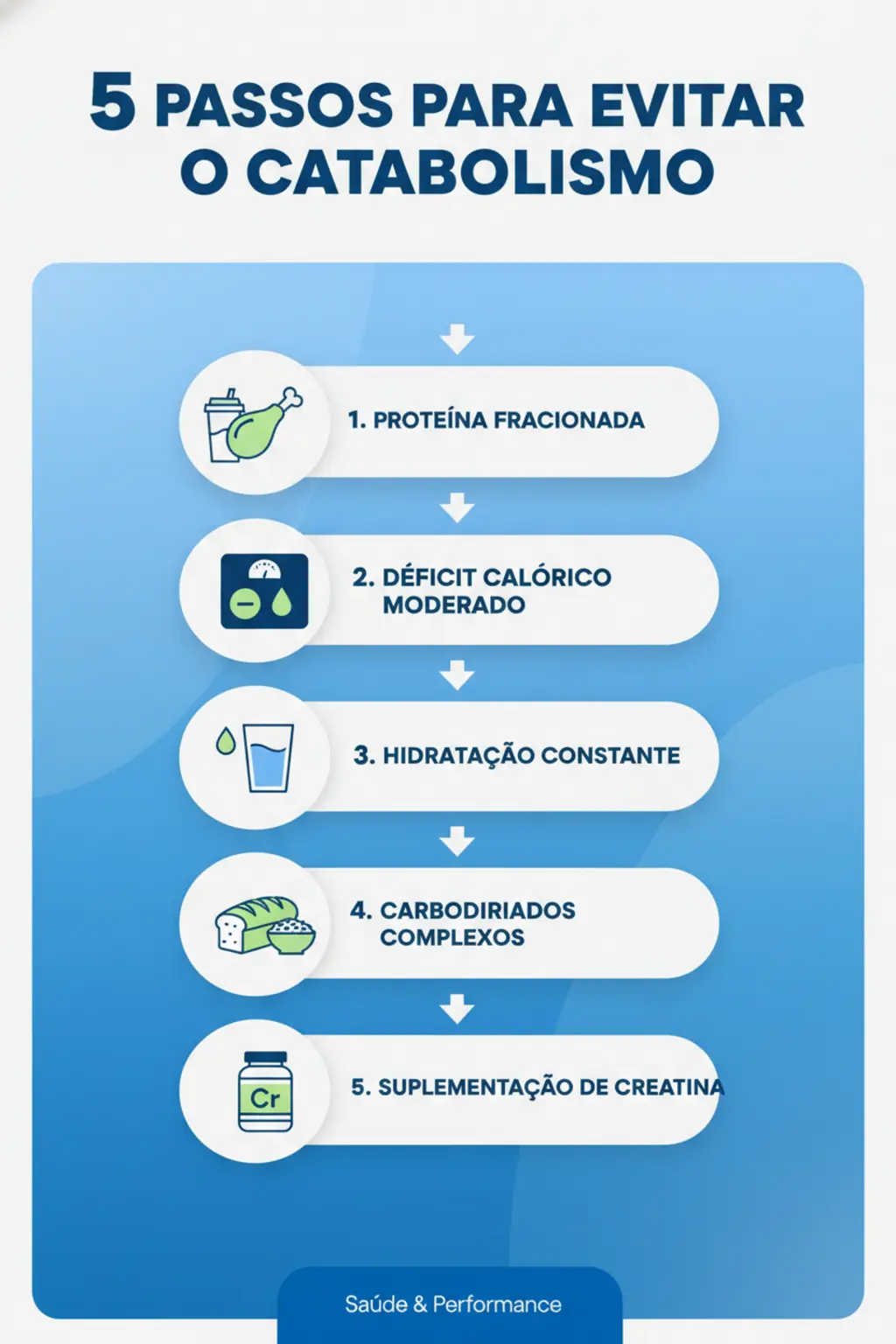 Infográfico da receita