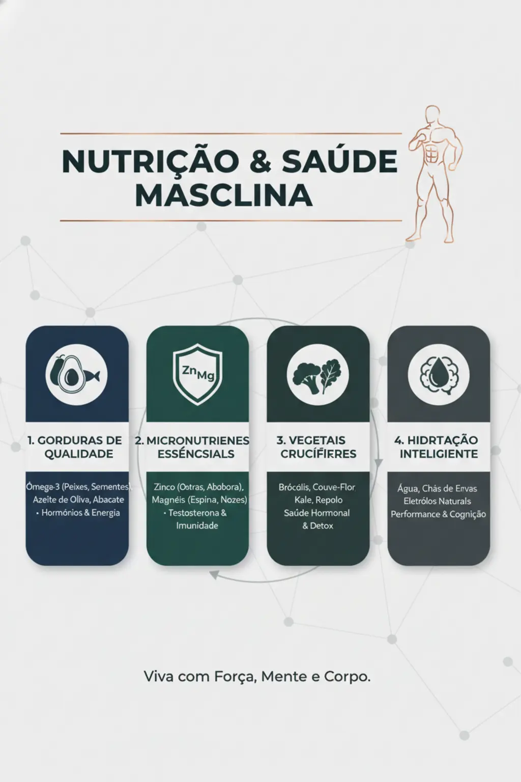 Infográfico da receita