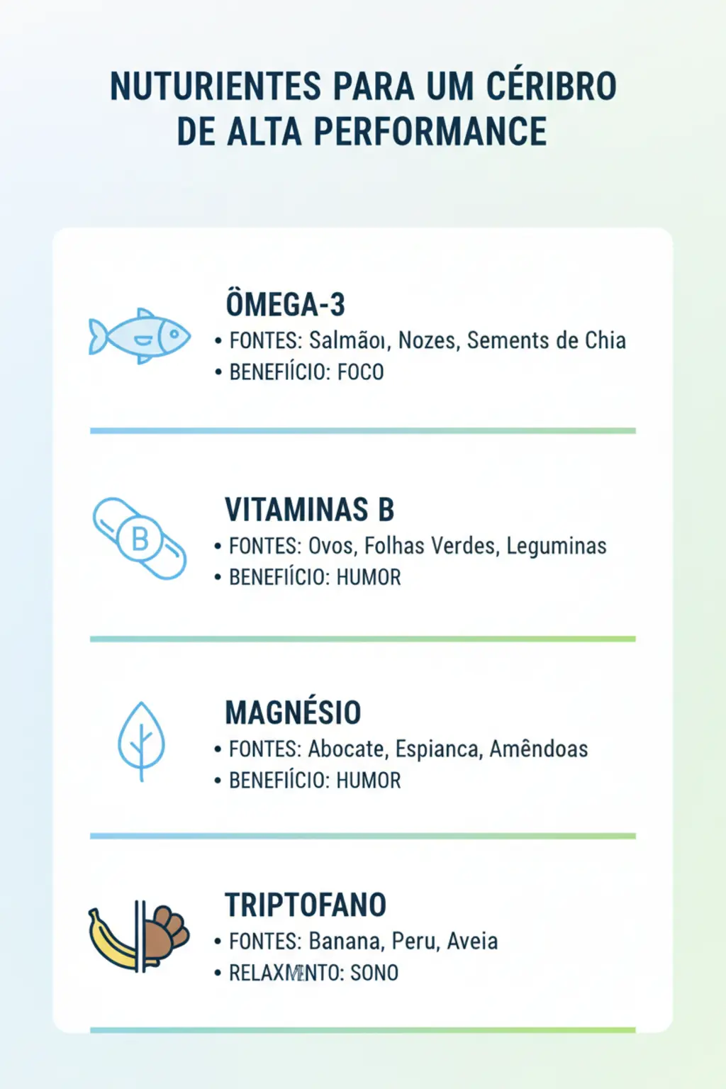 Infográfico da receita