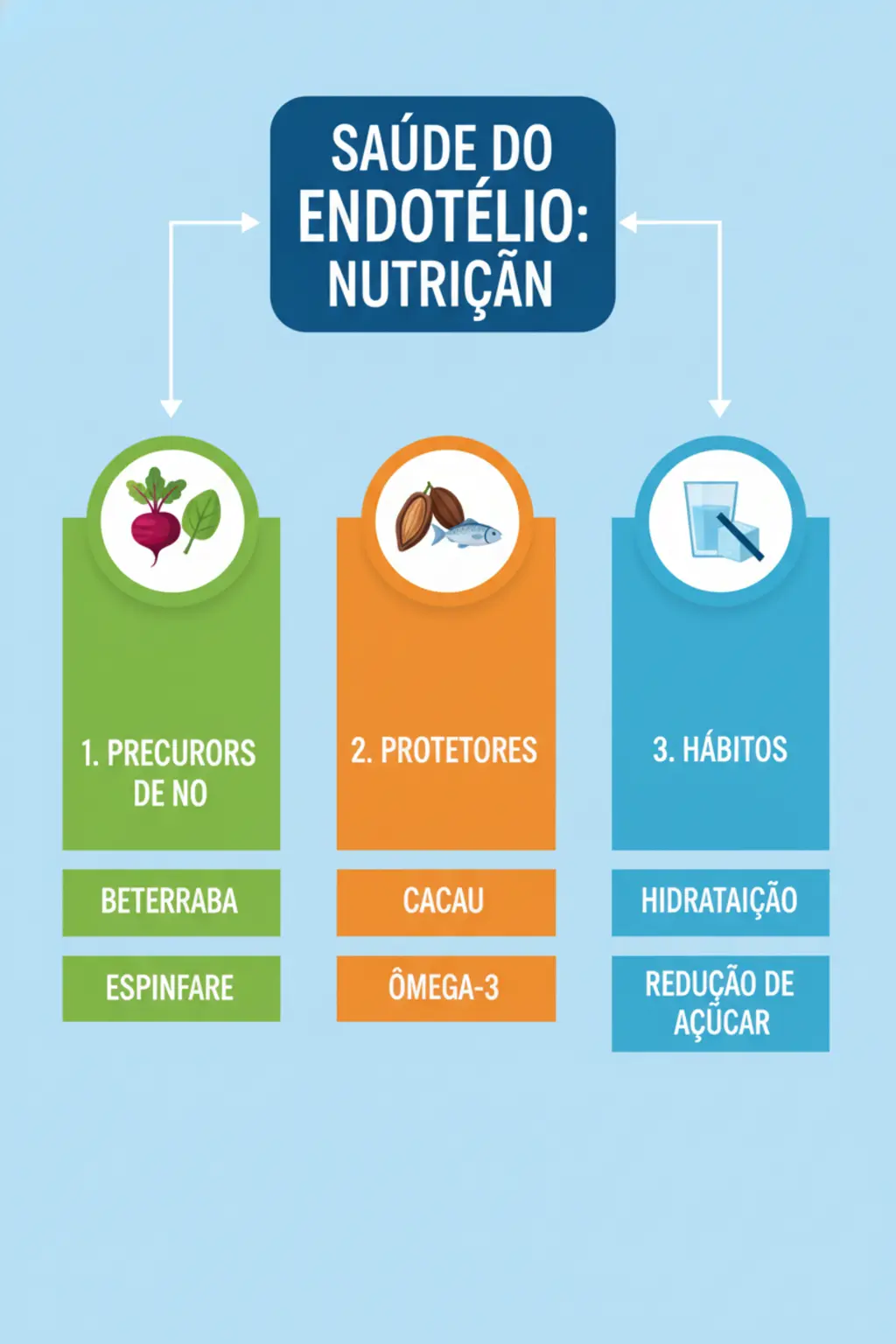 Infográfico da receita