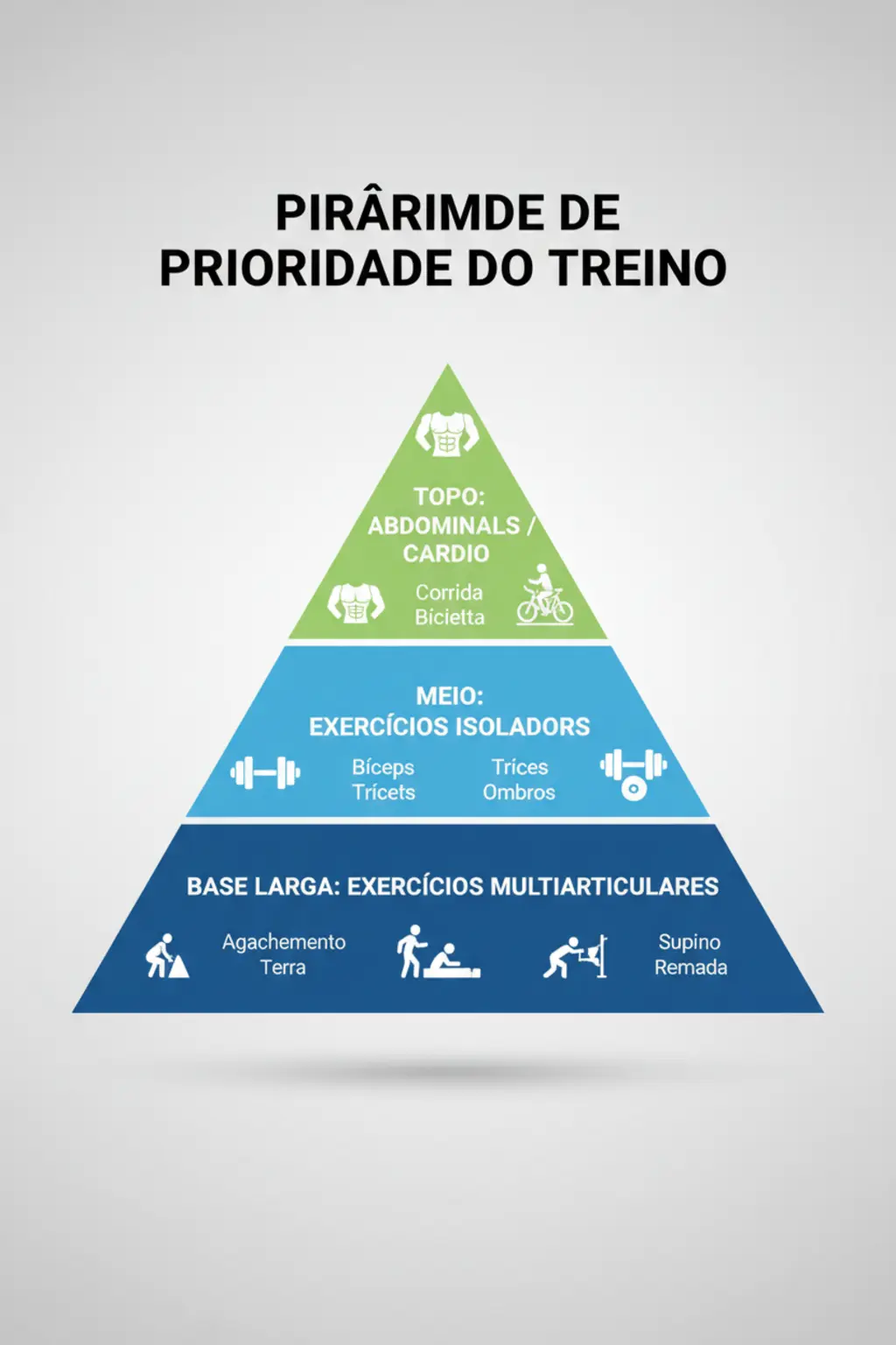 Infográfico da receita