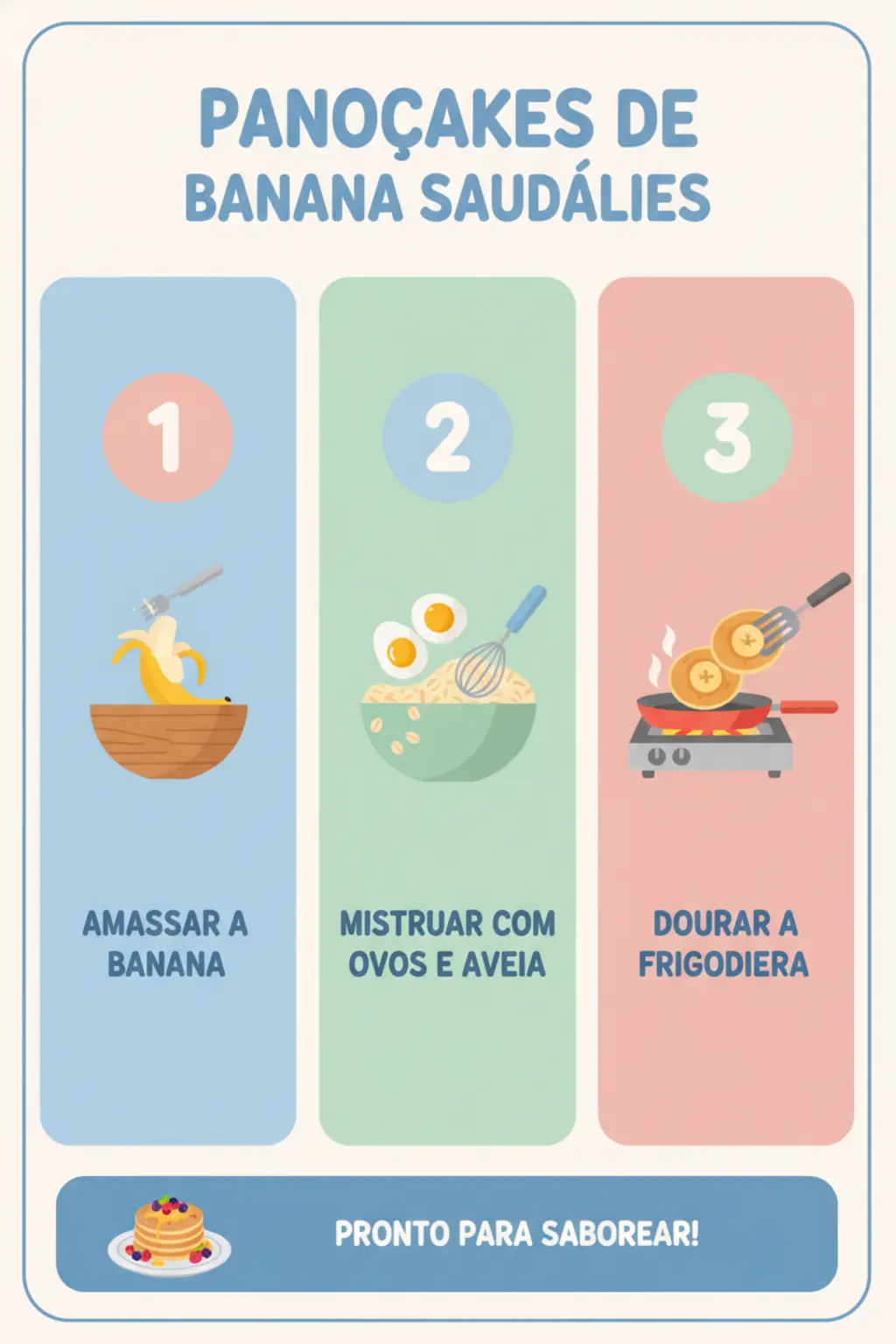 Infográfico da receita