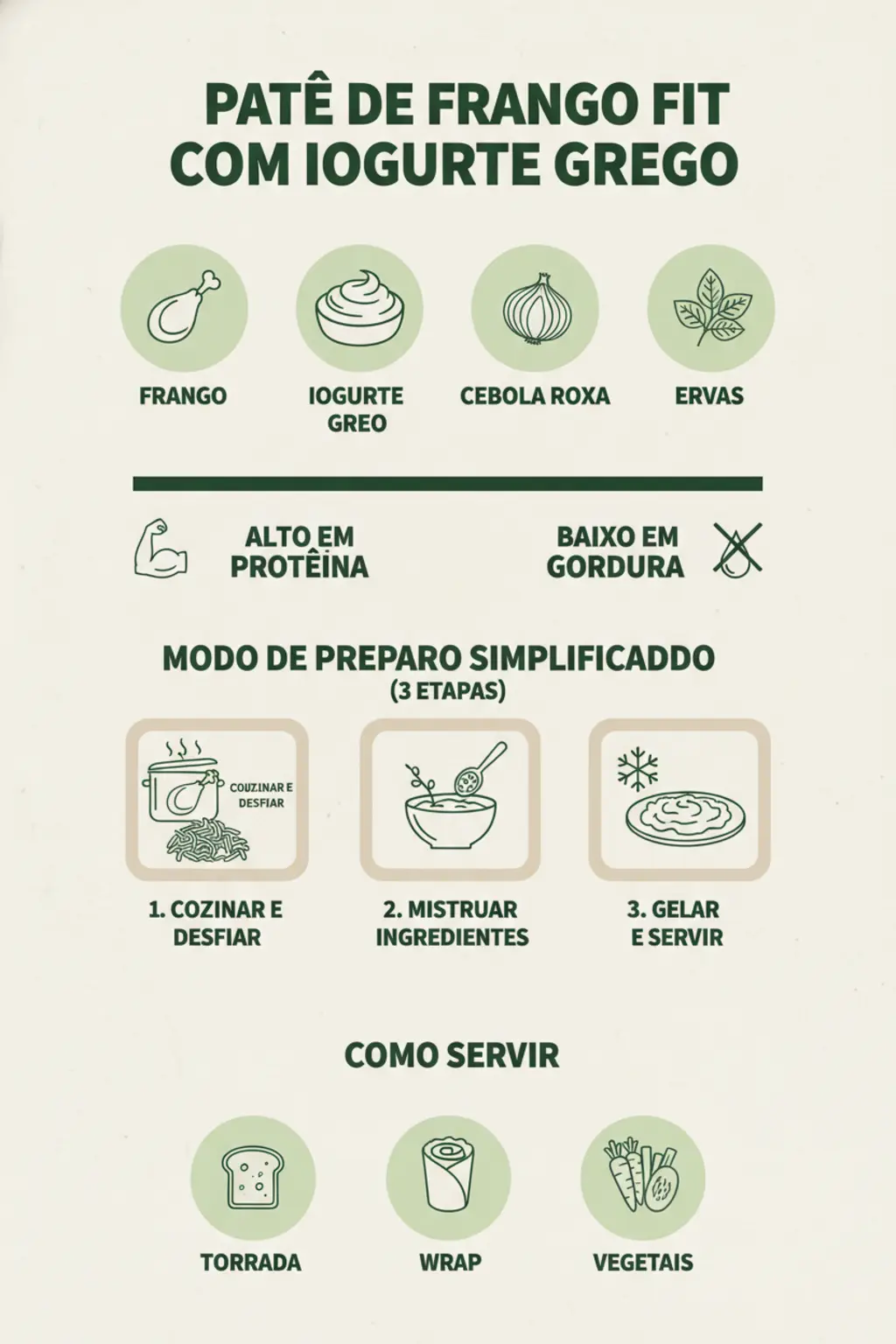 Infográfico da receita