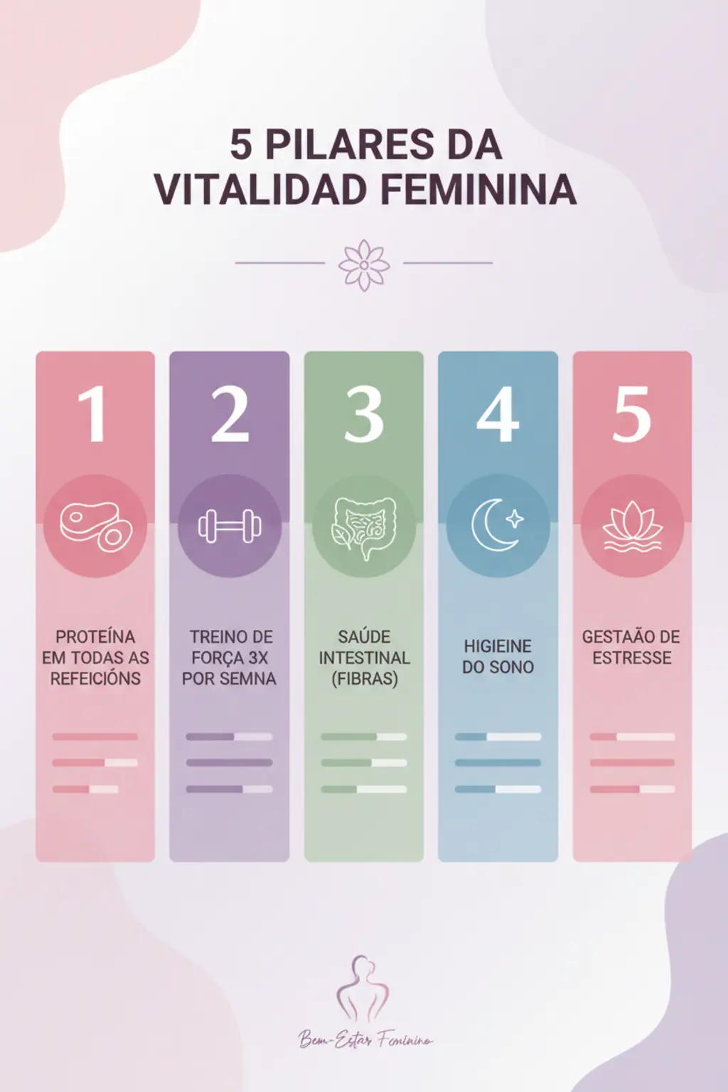 Infográfico da receita