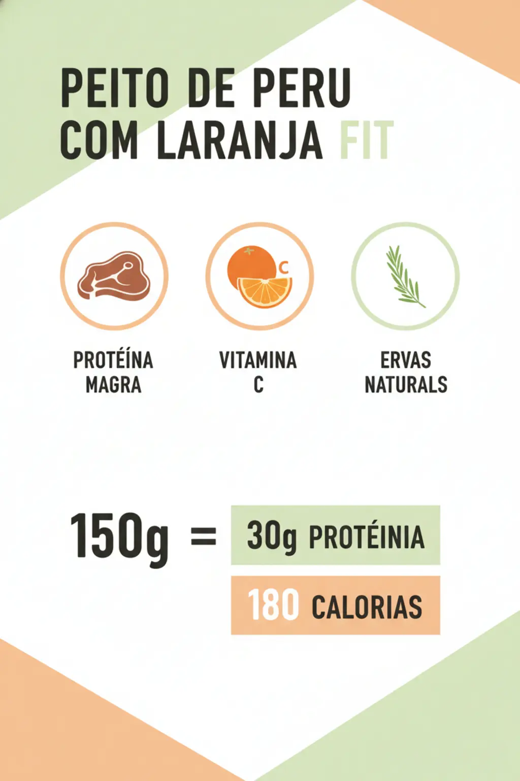 Infográfico da receita