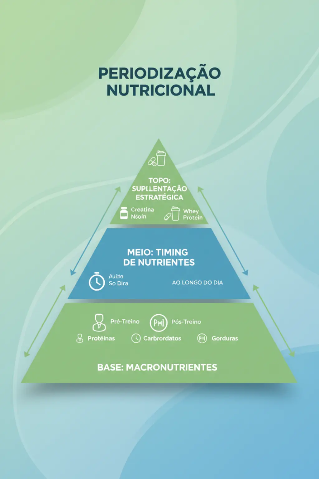 Infográfico da receita