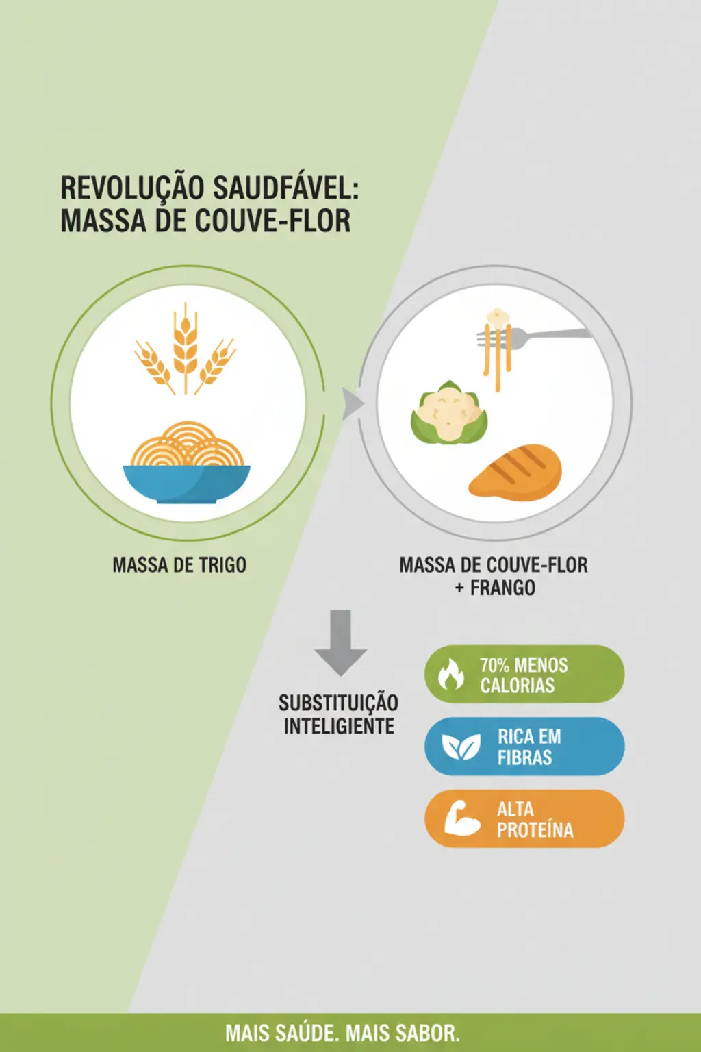 Infográfico da receita