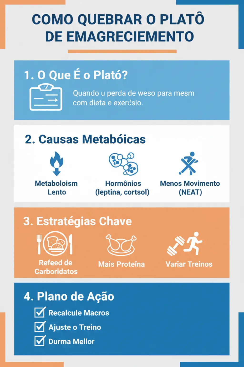 Infográfico da receita