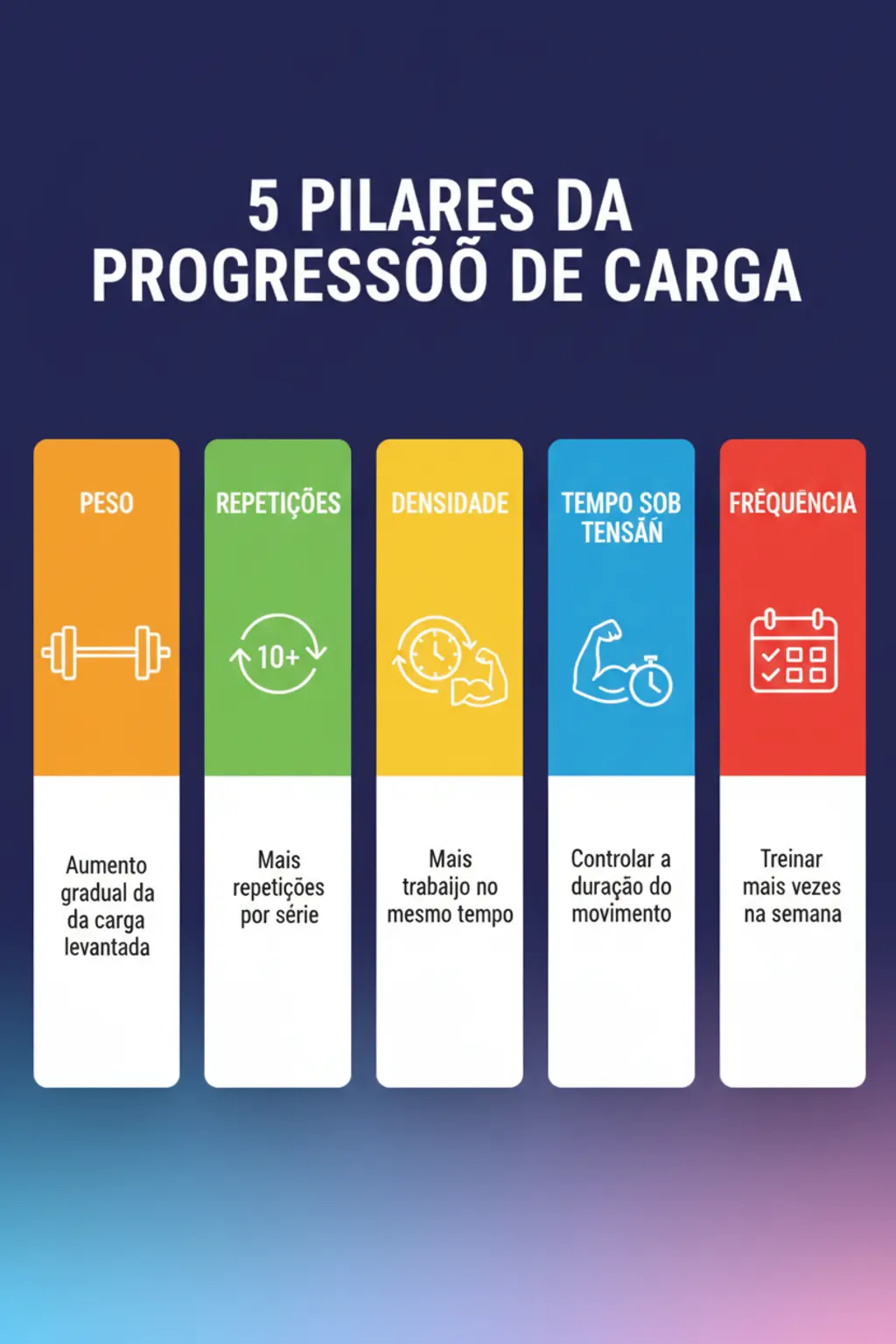 Infográfico da receita
