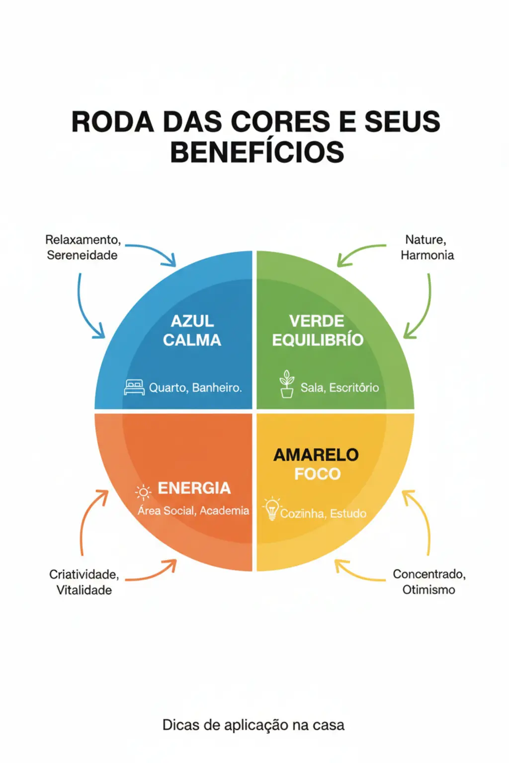 Infográfico da receita