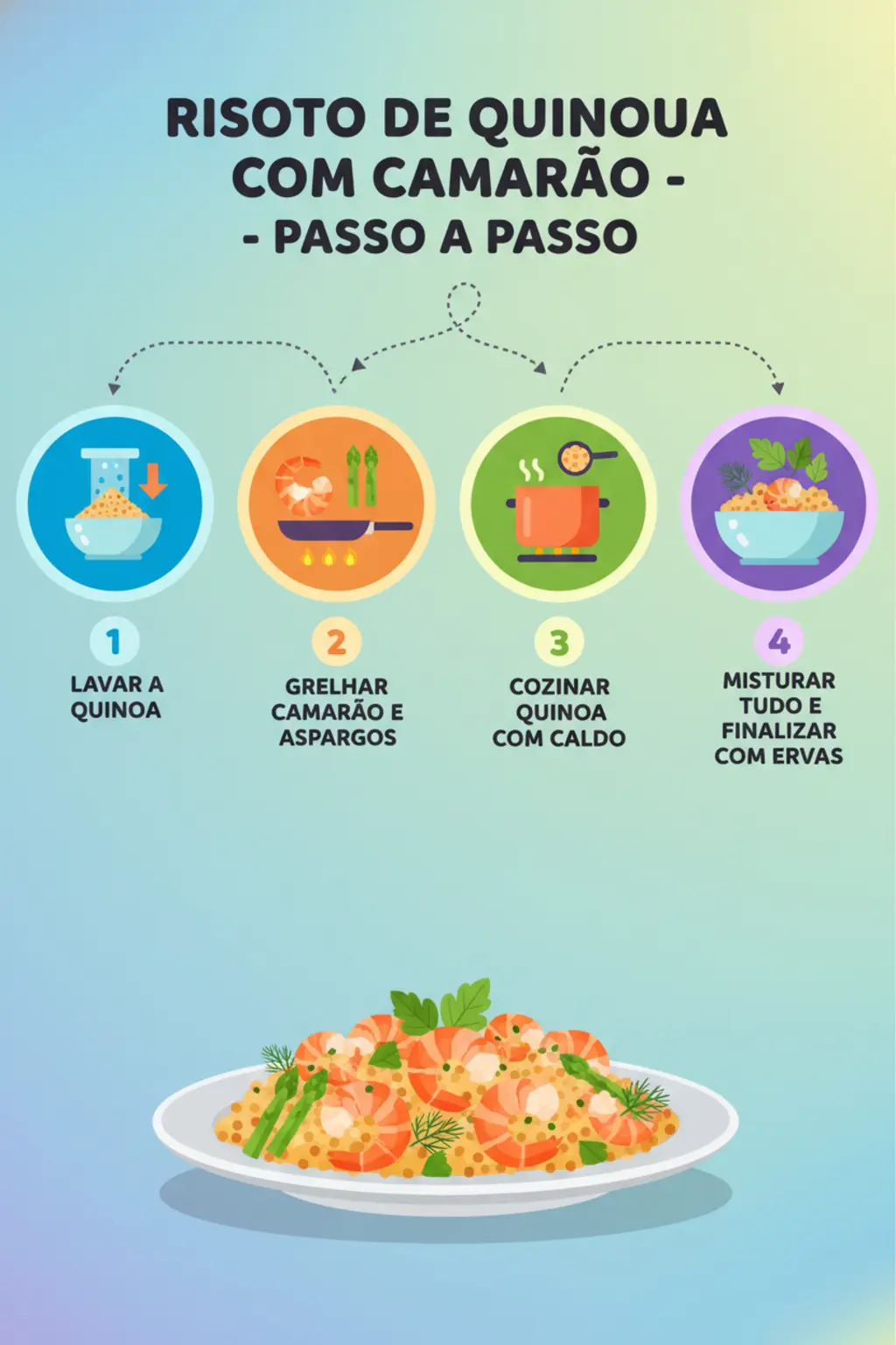Risoto de Quinoa com Camarão e Aspargos Fit para sua Dieta 1 Infográfico da receita