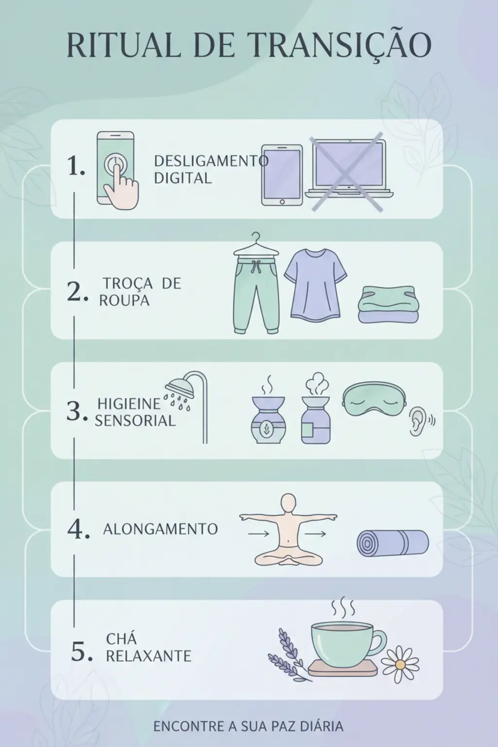 Infográfico da receita