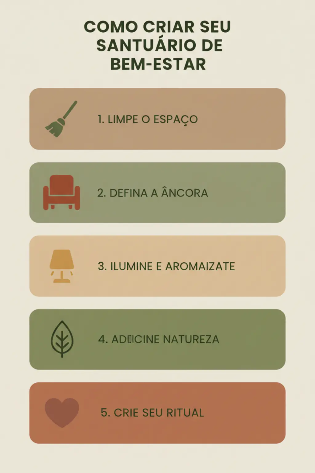 Infográfico da receita