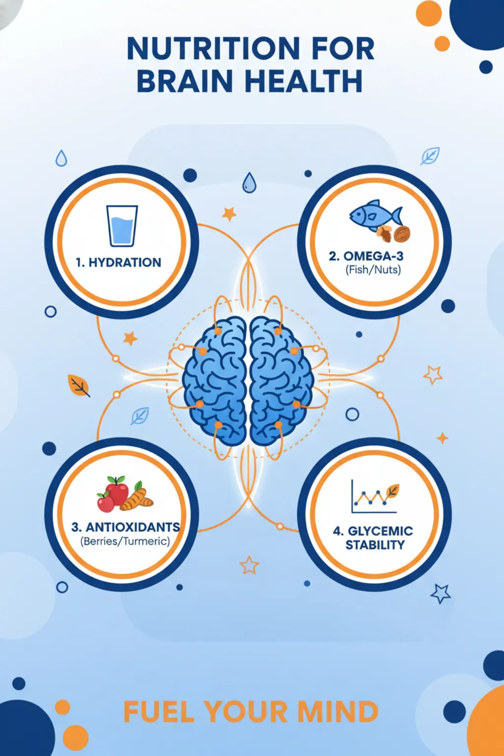 Saúde Cerebral na Nutrição e o aumento da performance cognitiva 1 Infográfico da receita