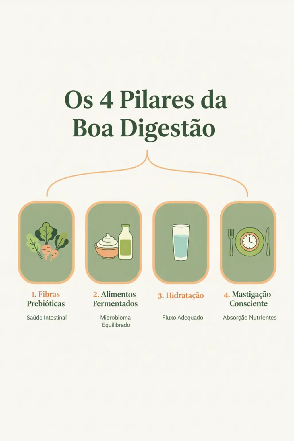Infográfico da receita