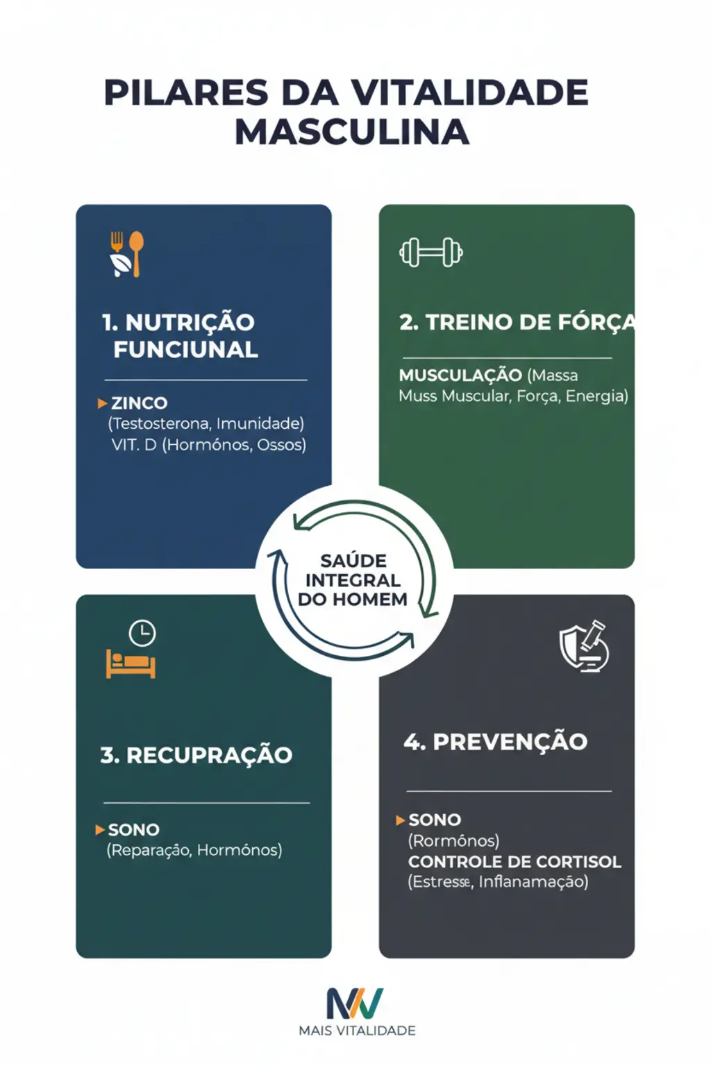 Infográfico da receita
