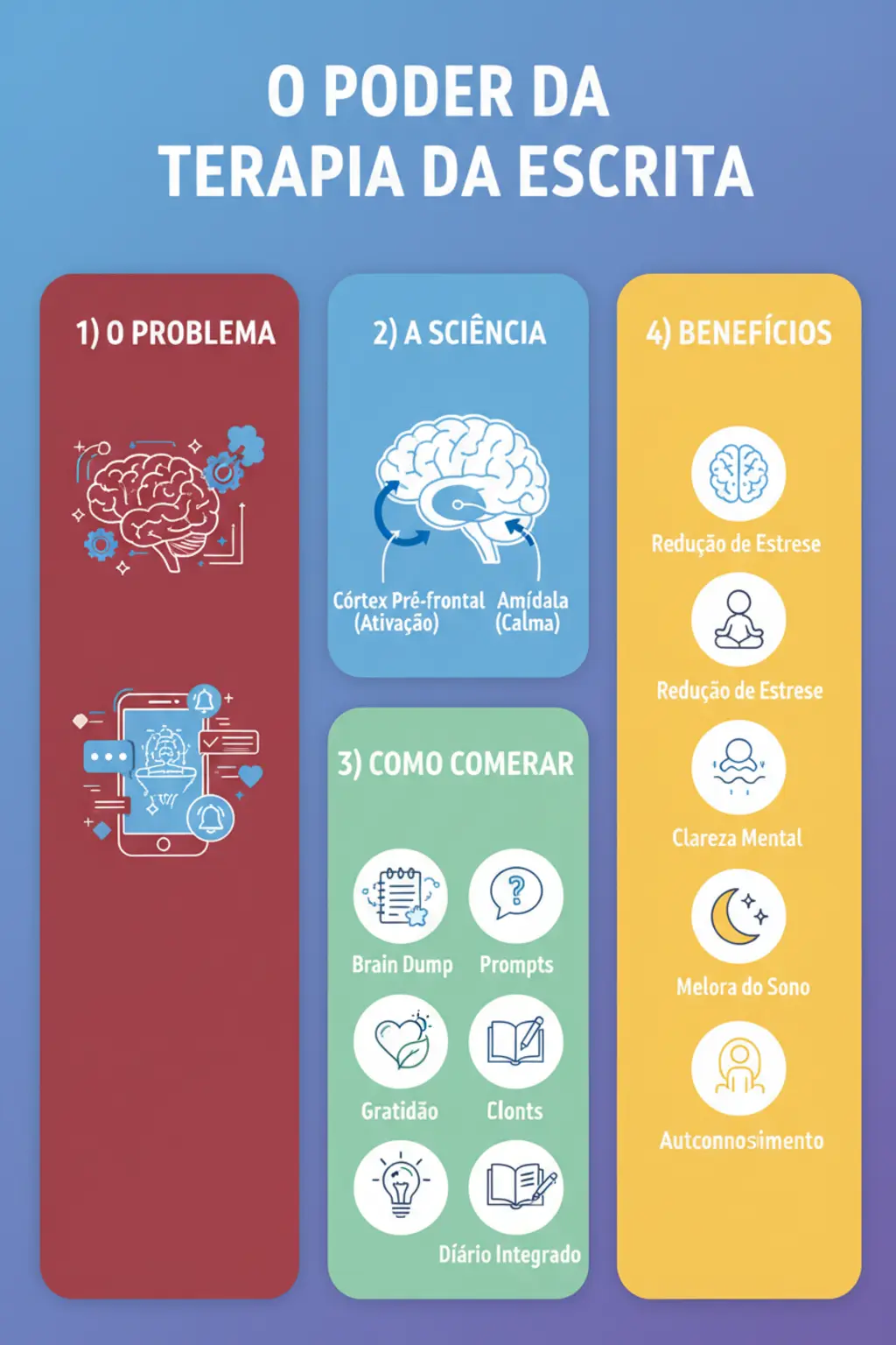 Infográfico da receita