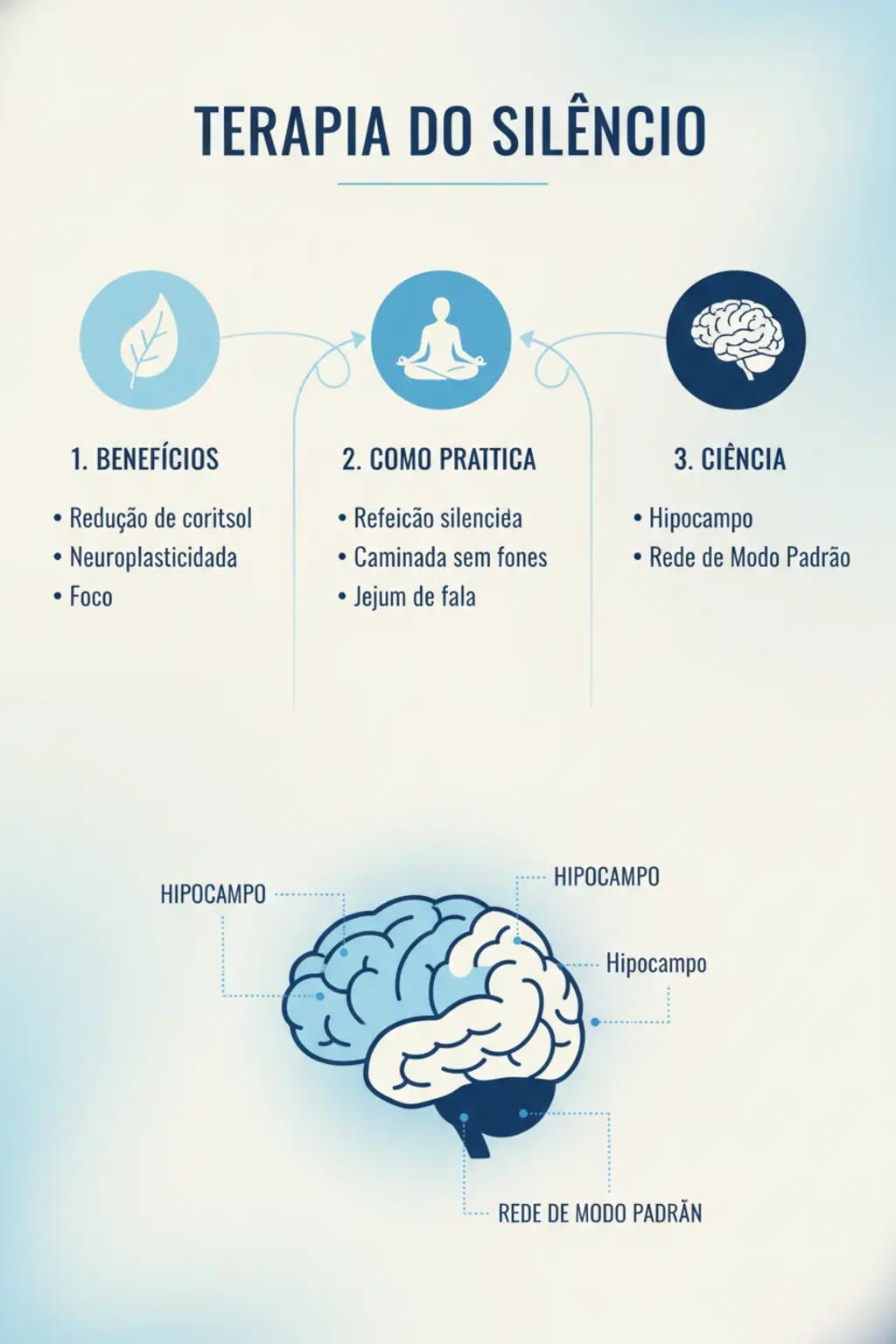 Infográfico da receita