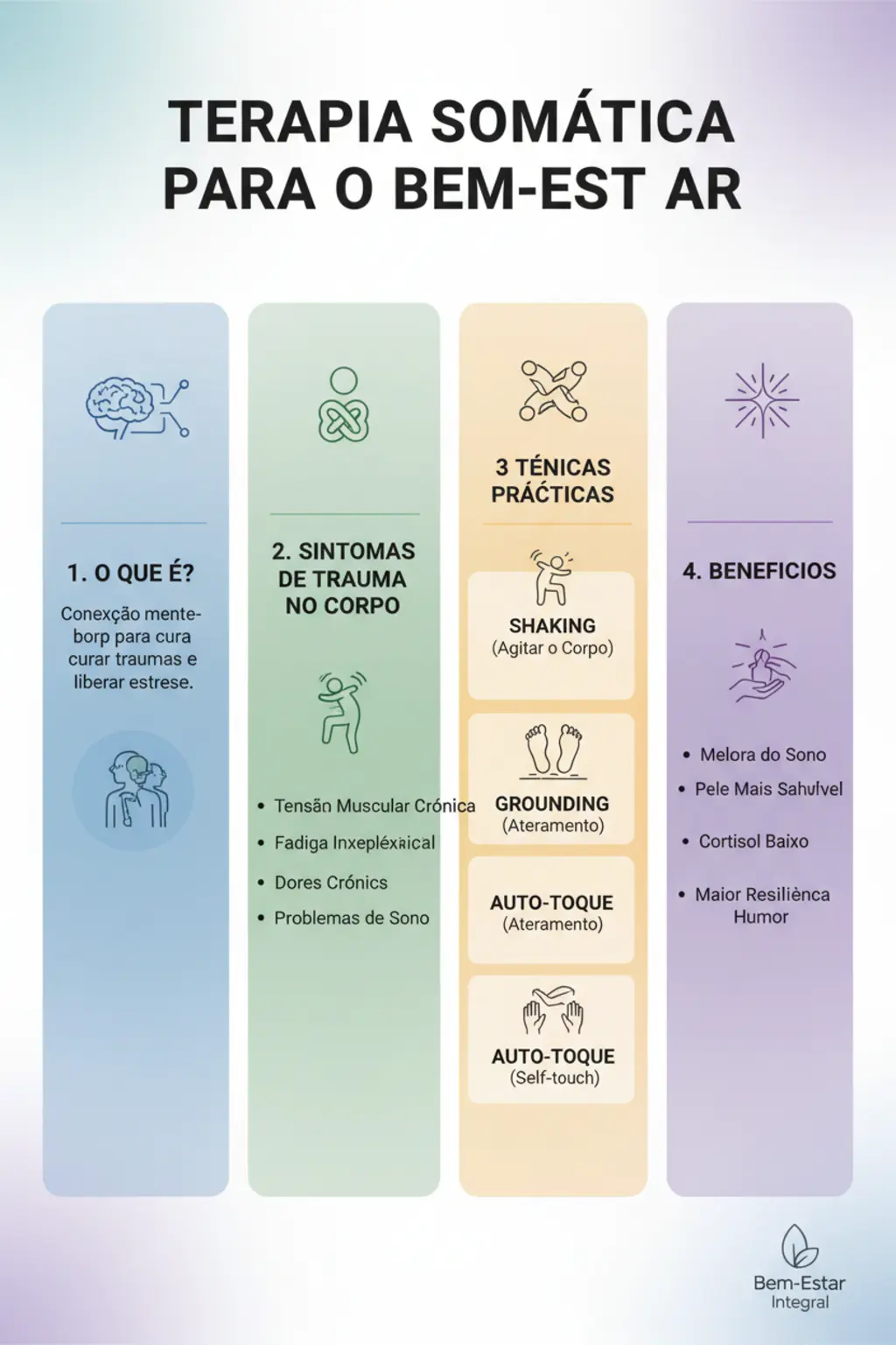 Infográfico da receita