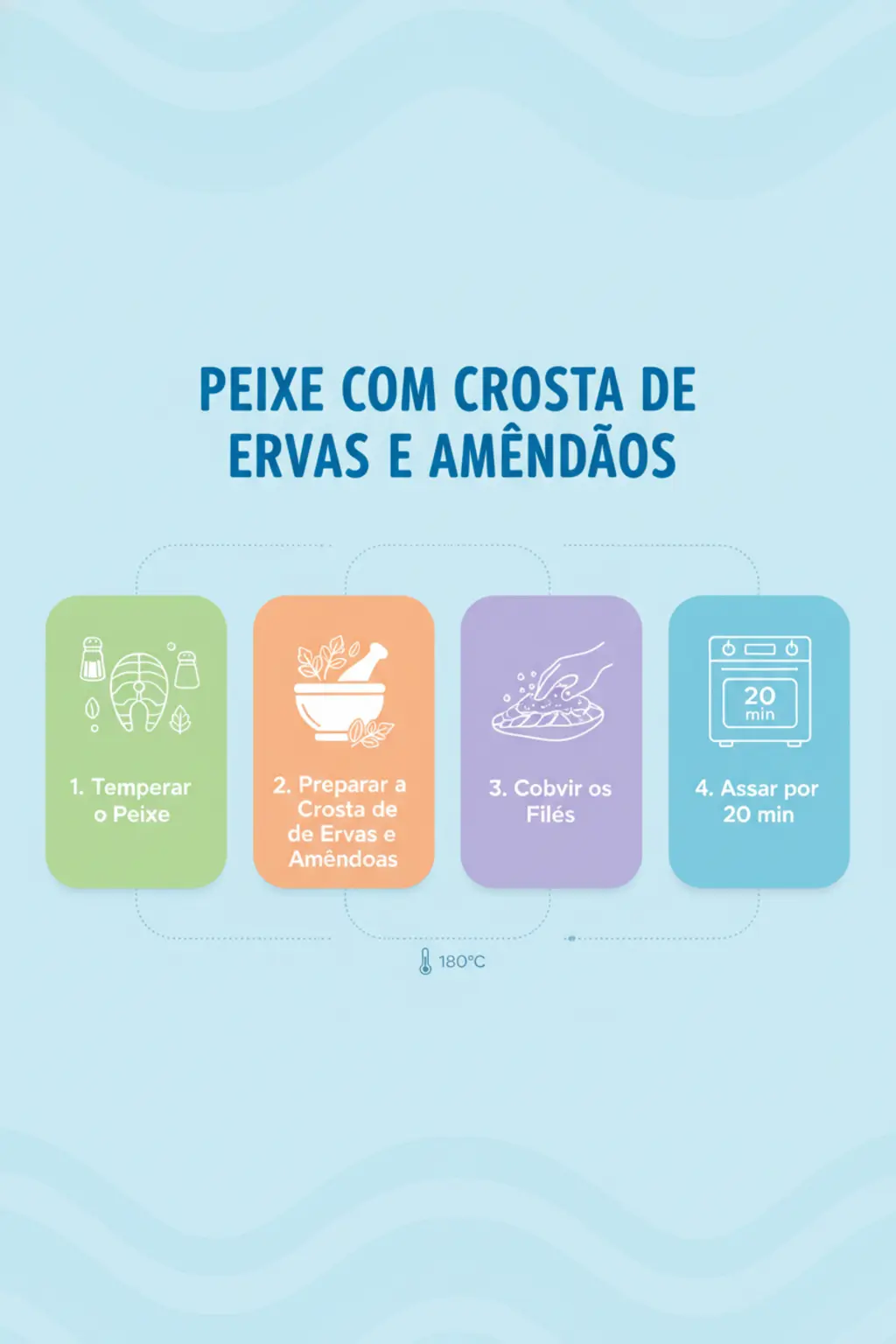 Infográfico da receita