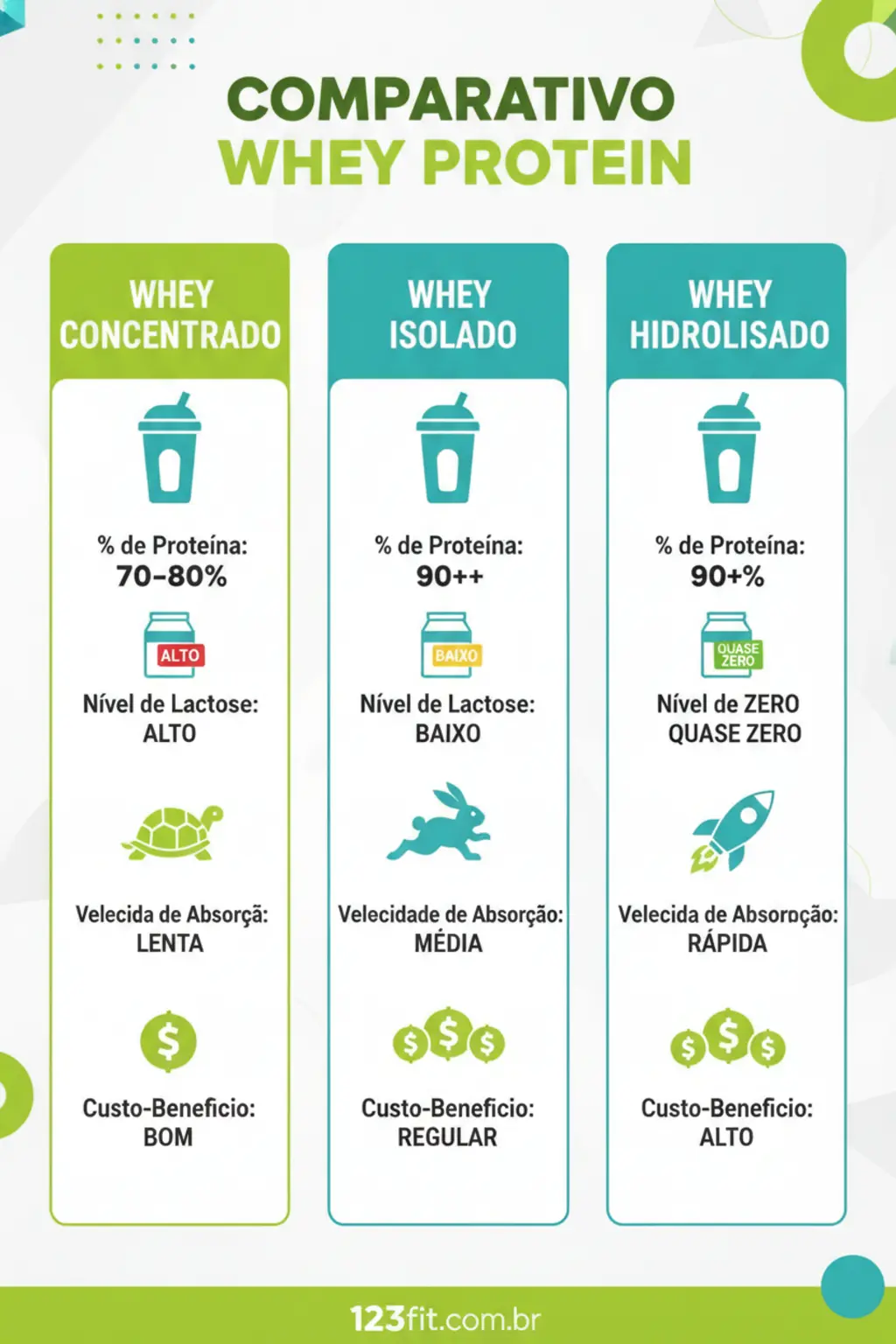 Infográfico da receita