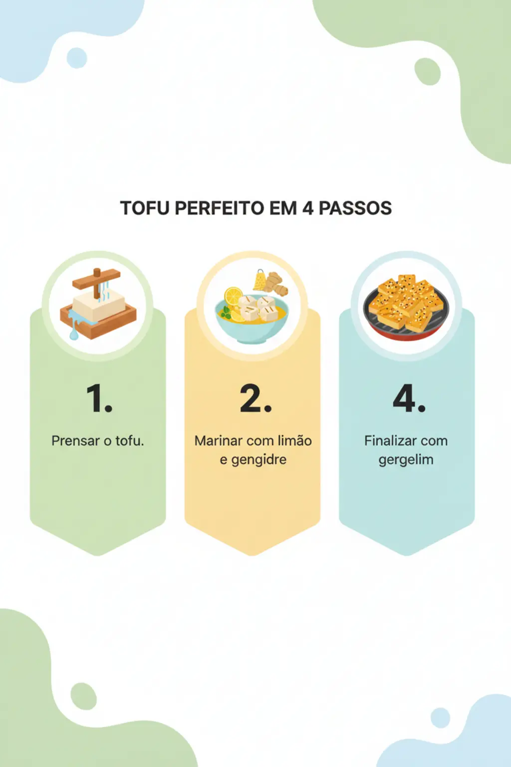 Infográfico da receita