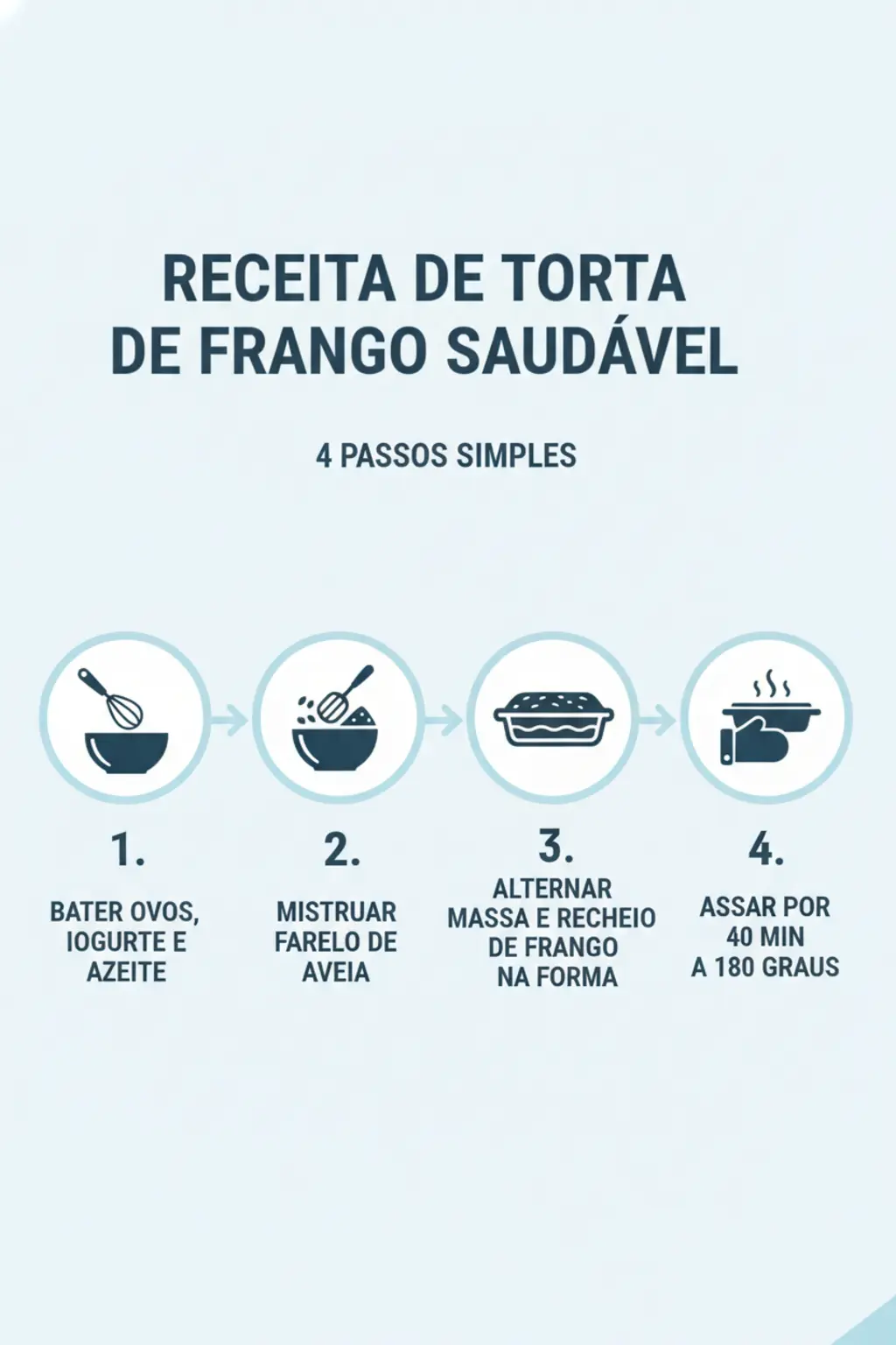 Infográfico da receita