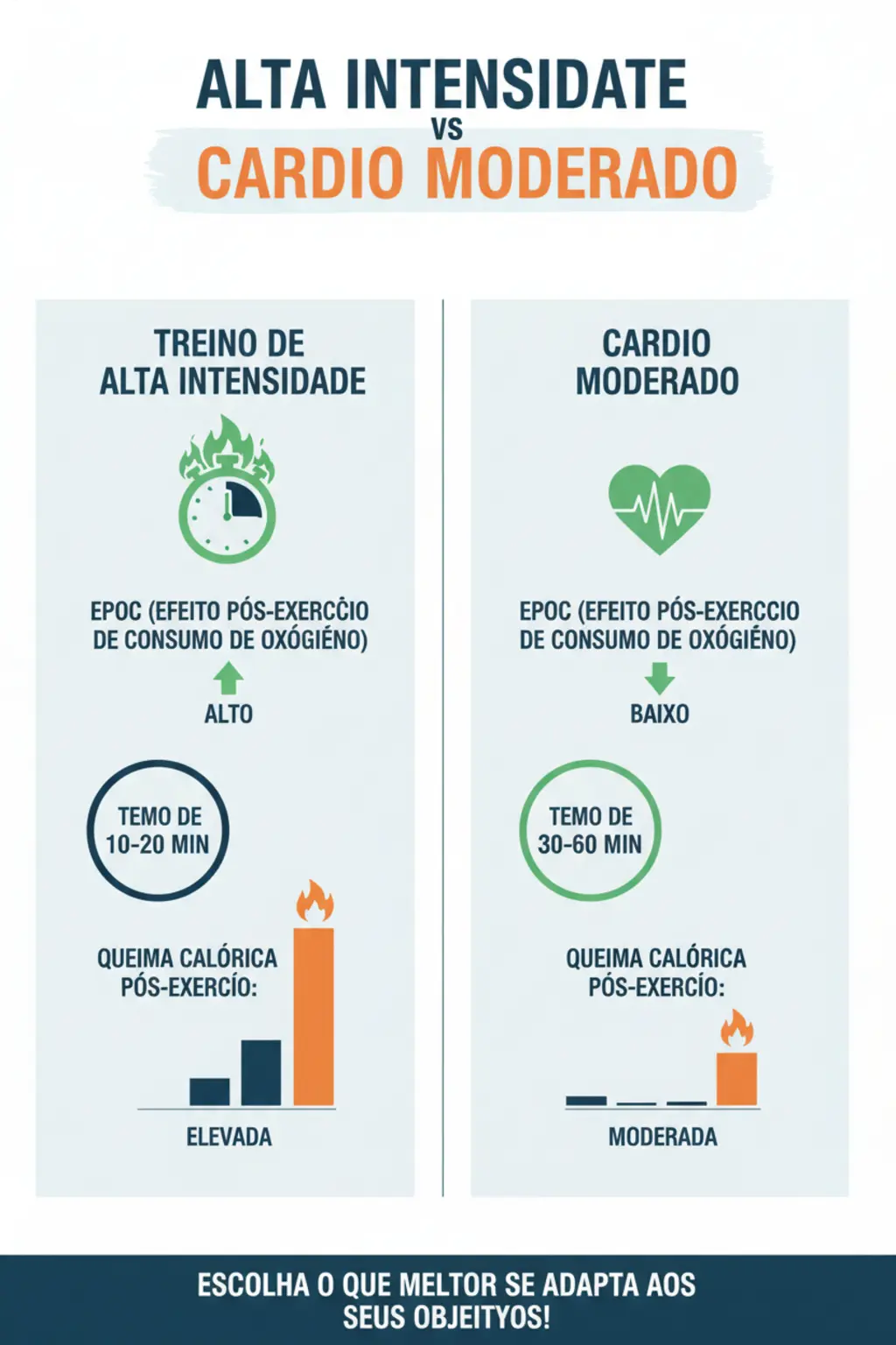 Infográfico da receita